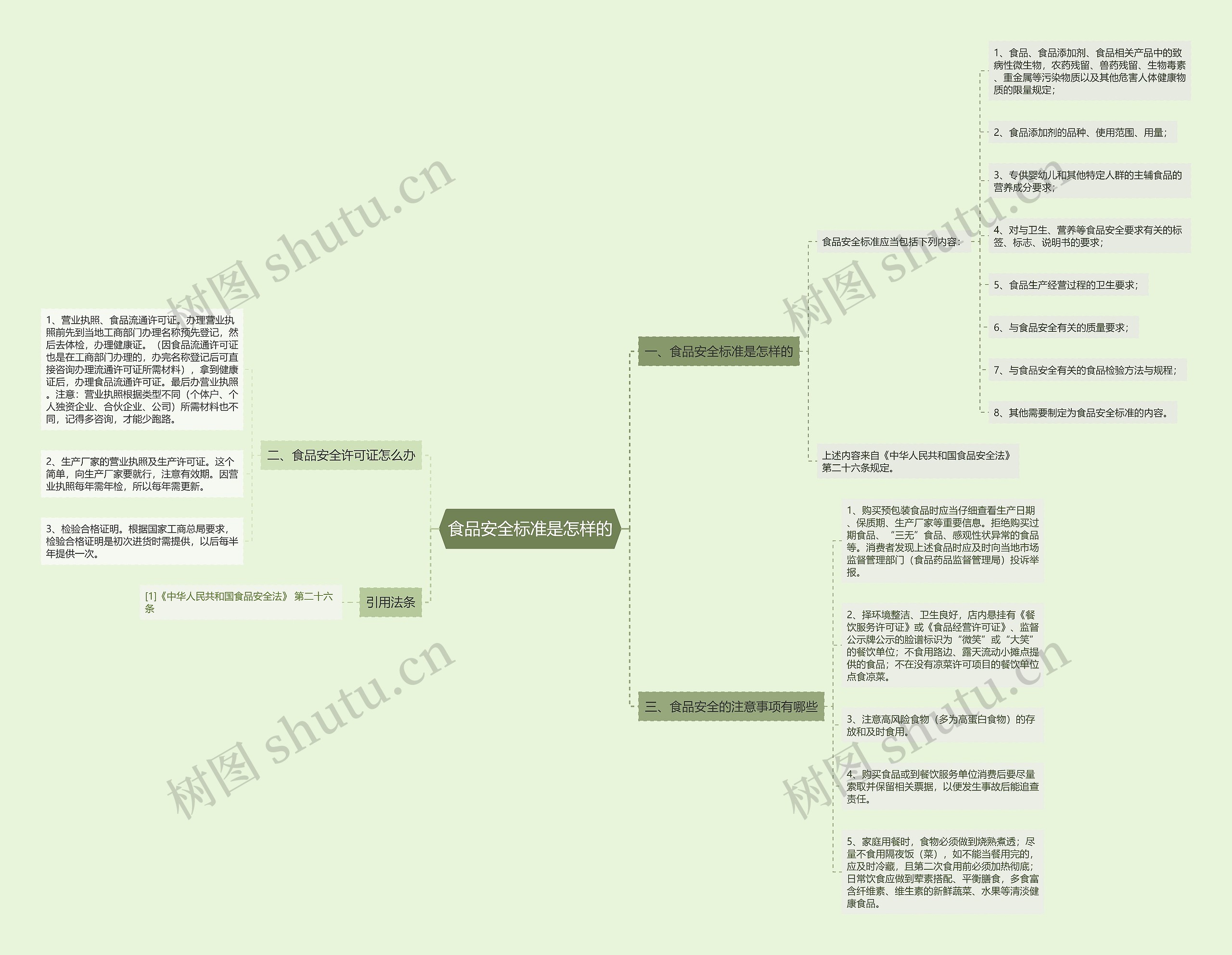 食品安全标准是怎样的 食品安全标准是怎样的