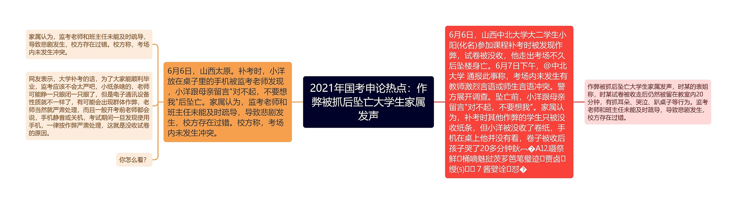 2021年国考申论热点：作弊被抓后坠亡大学生家属发声