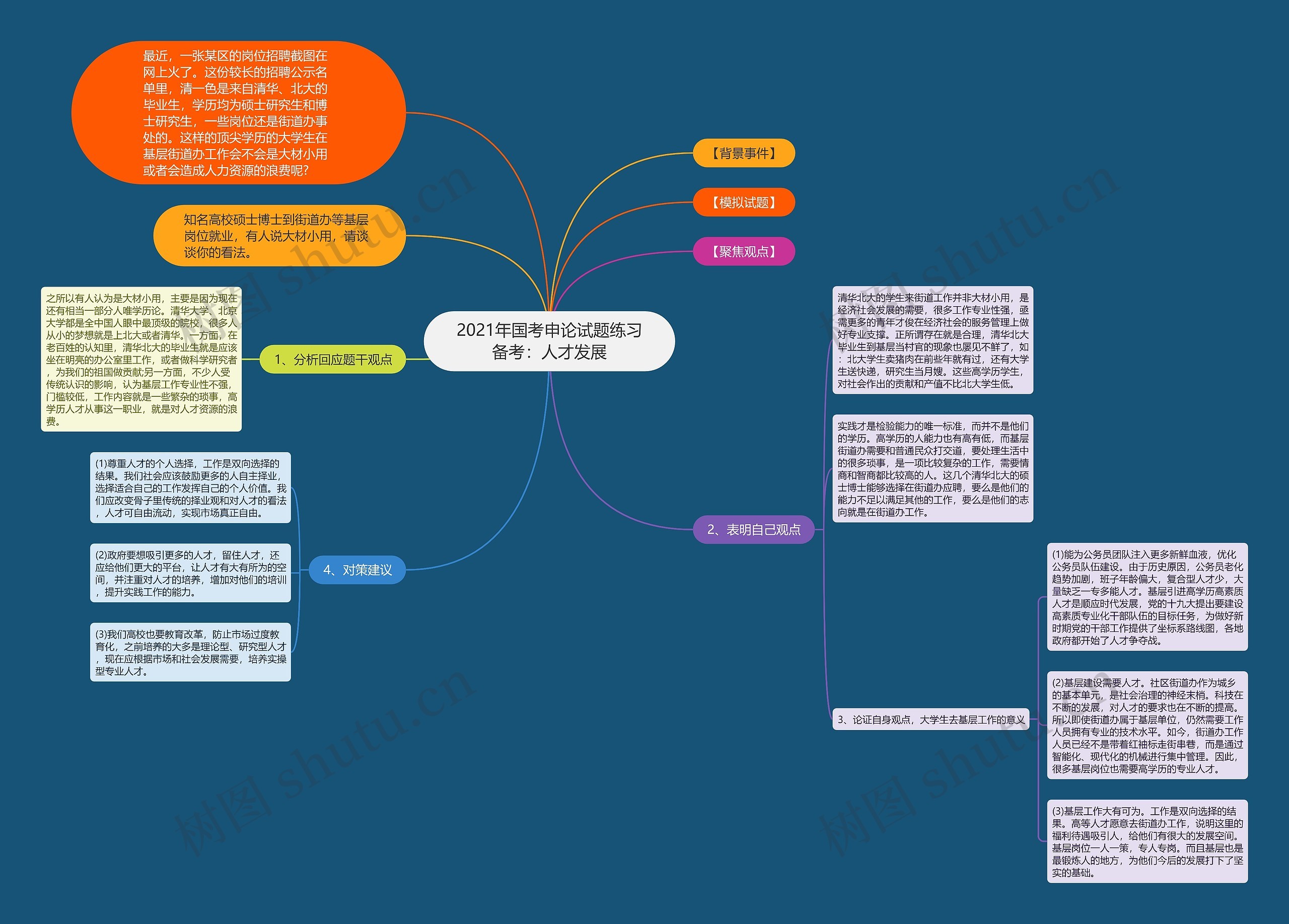 2021年国考申论试题练习备考：人才发展思维导图