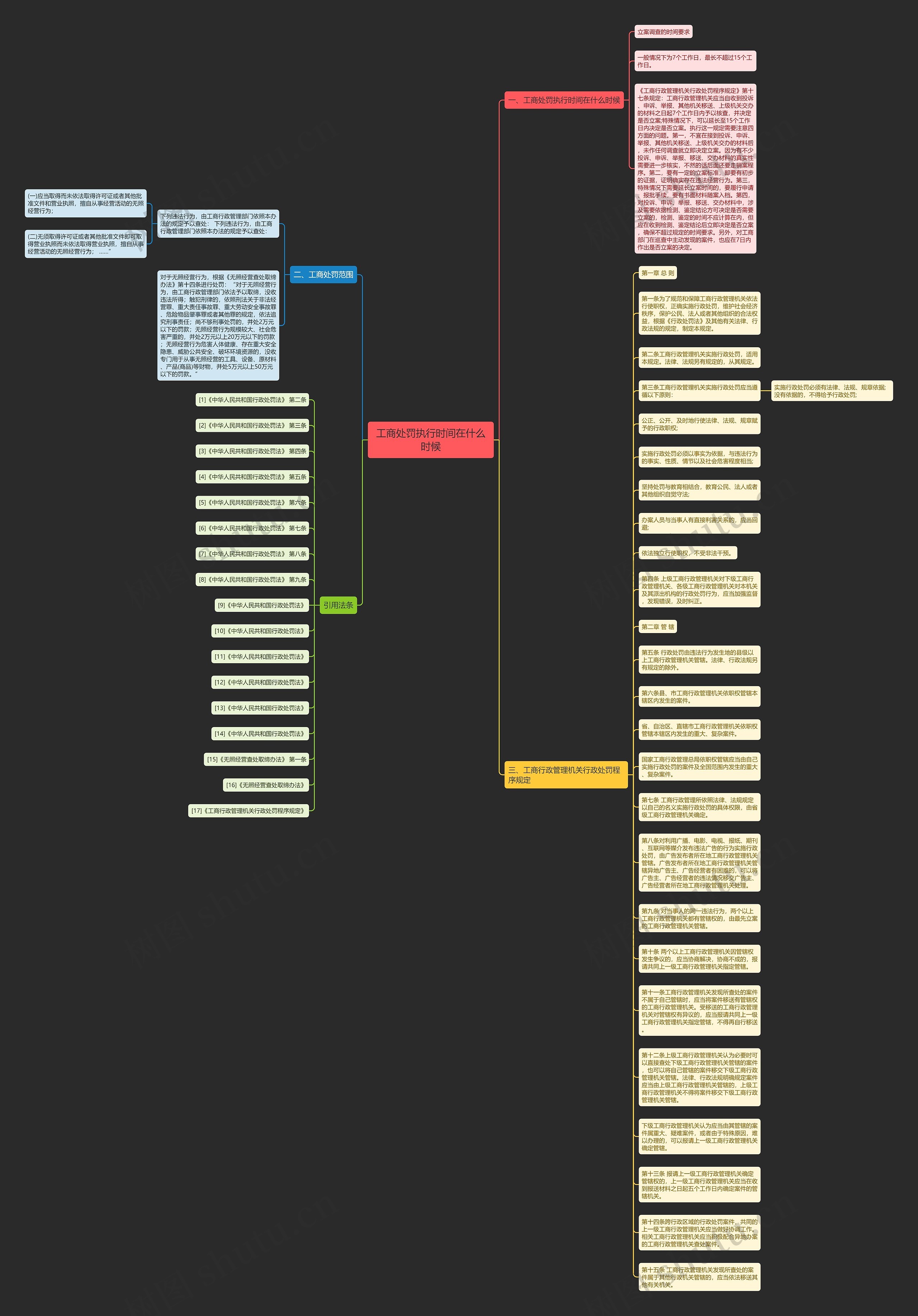 工商处罚执行时间在什么时候思维导图