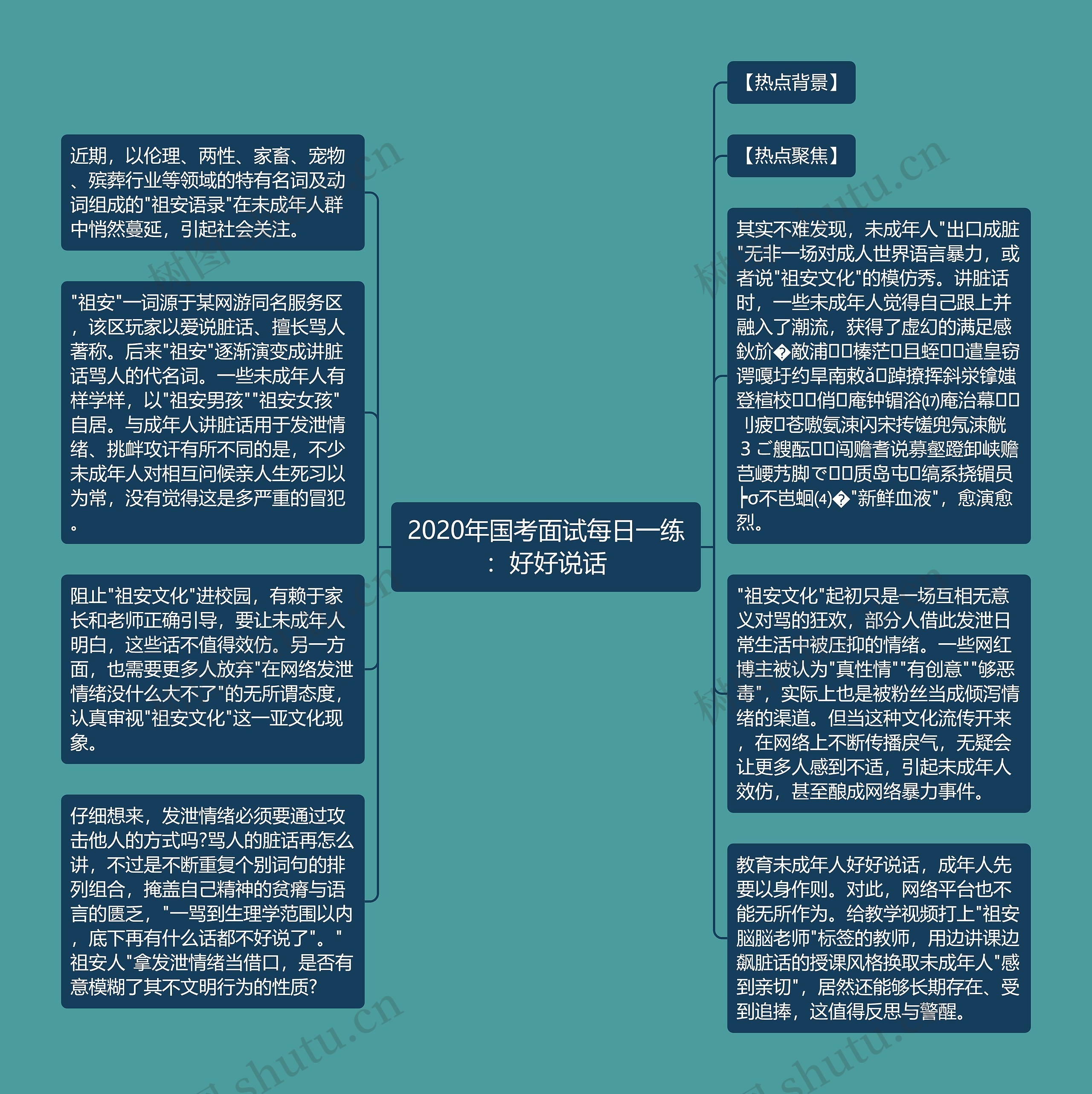 2020年国考面试每日一练：好好说话思维导图