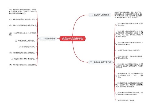 食品农产品包括哪些