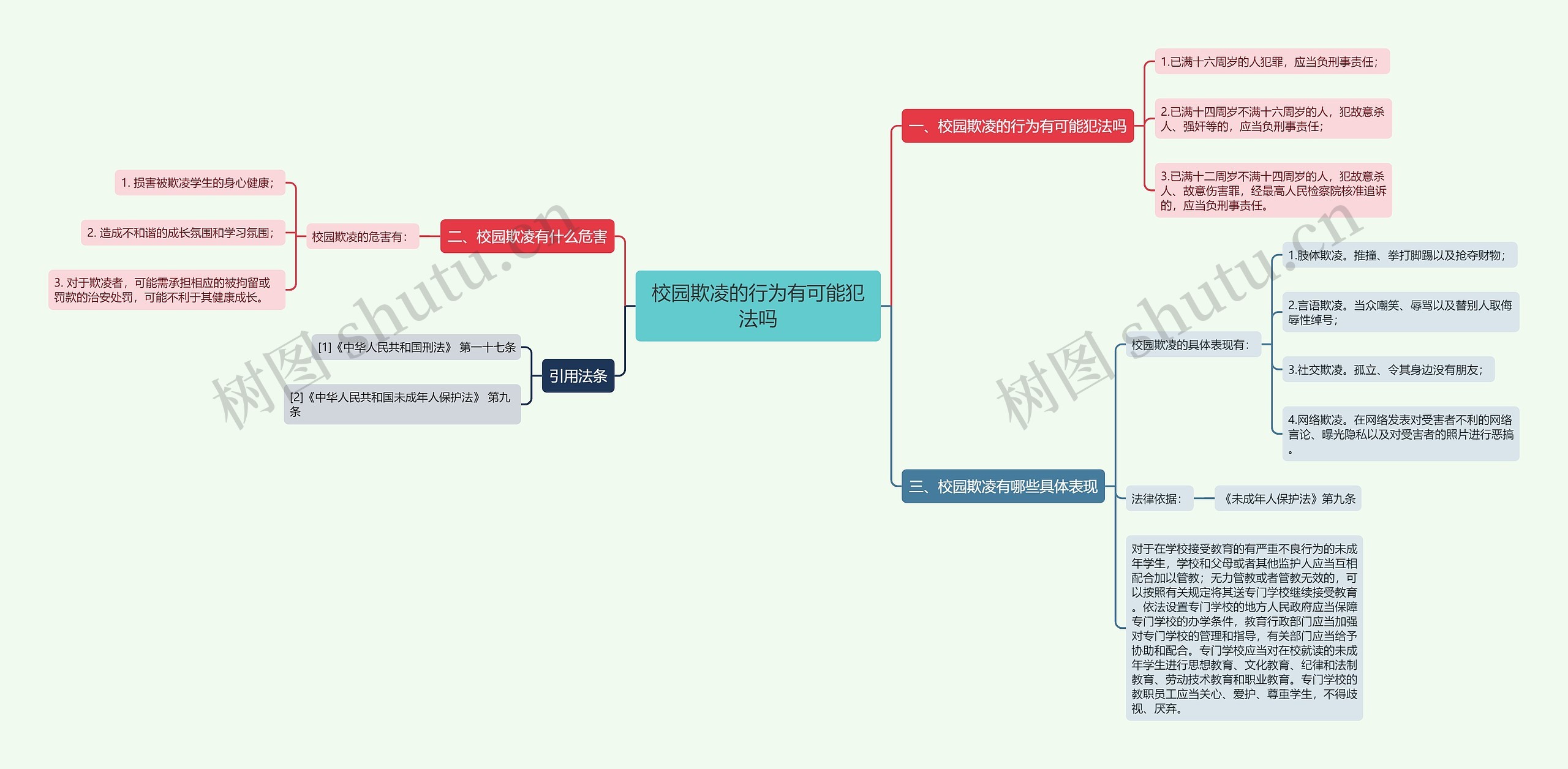 校园欺凌的行为有可能犯法吗 校园欺凌的行为有可能犯法吗