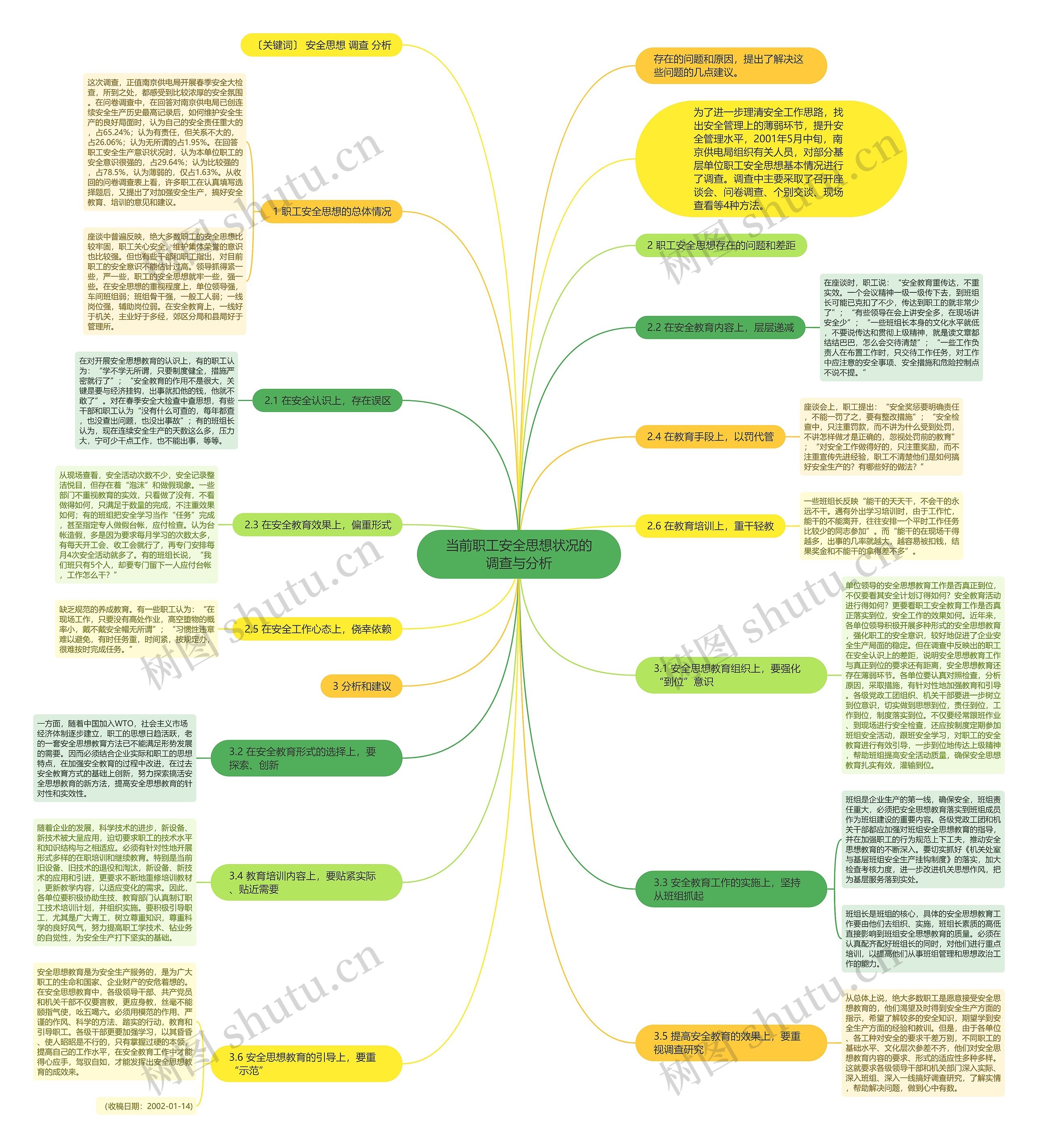 当前职工安全思想状况的调查与分析思维导图