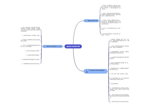食品安全标准分类