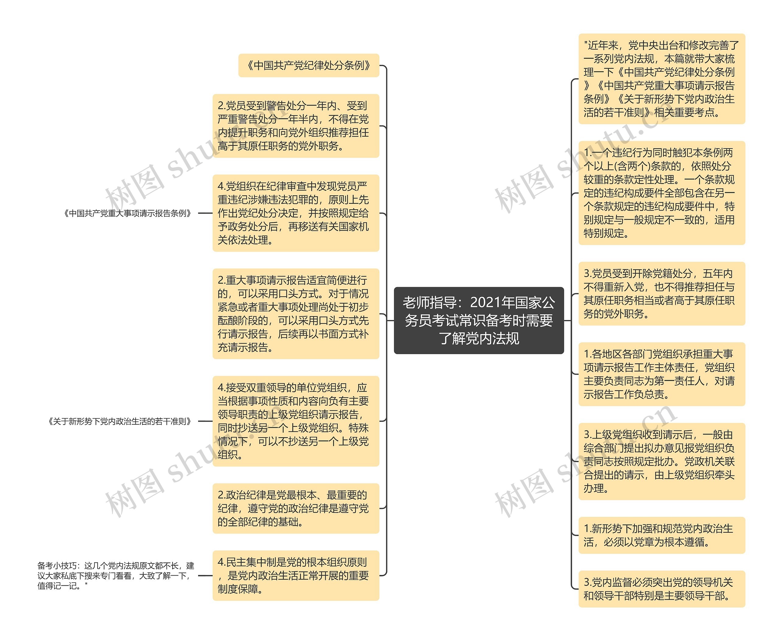 老师指导：2021年国家公务员考试常识备考时需要了解党内法规