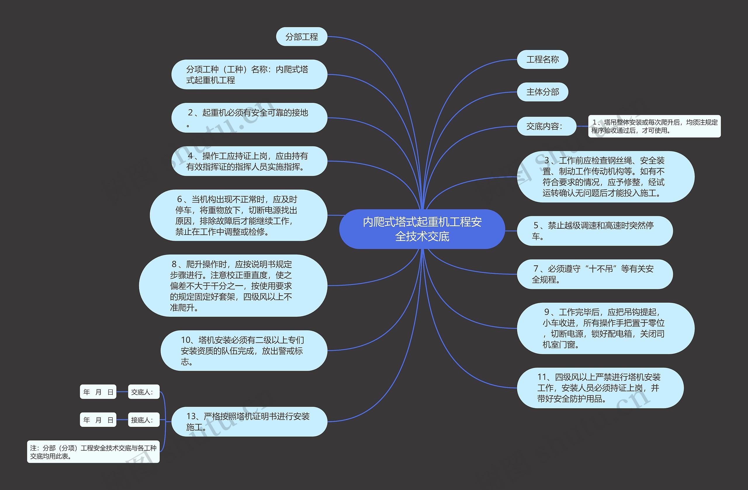 内爬式塔式起重机工程安全技术交底