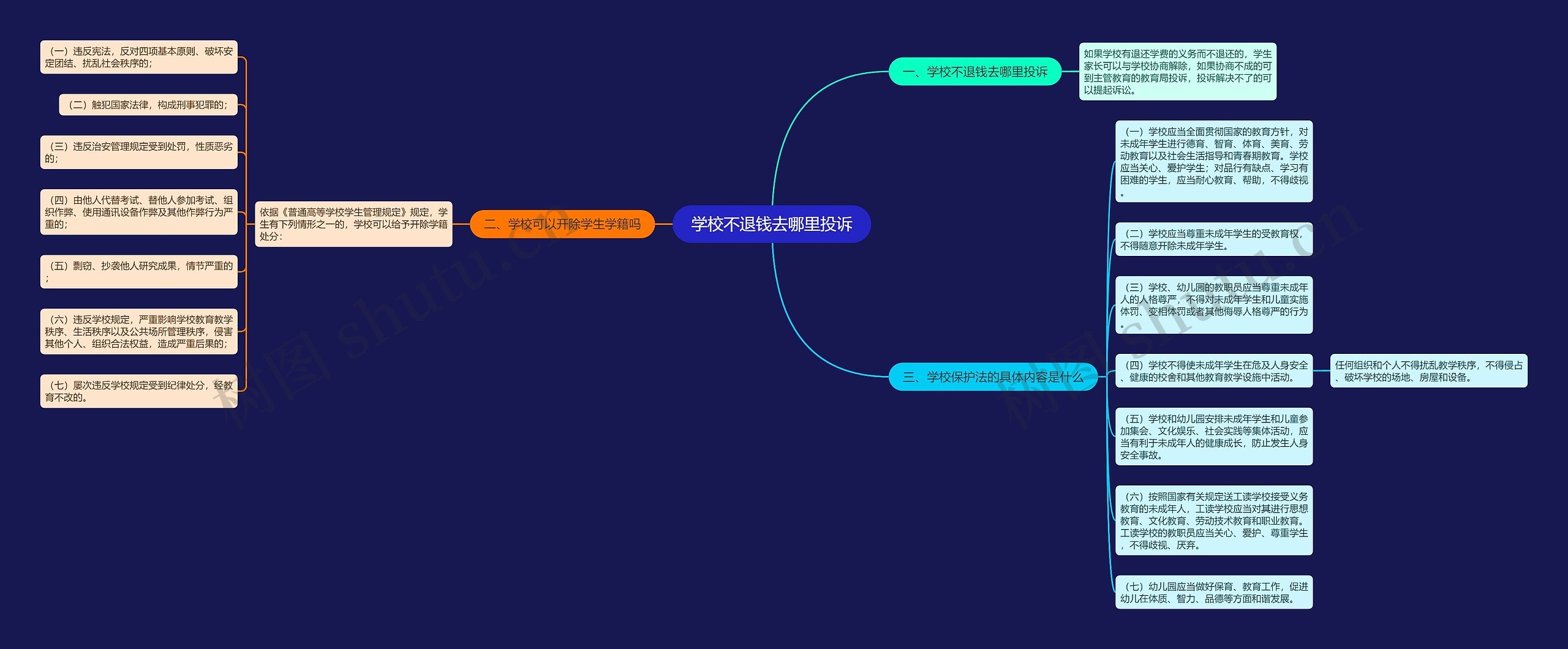 学校不退钱去哪里投诉 学校不退钱去哪里投诉