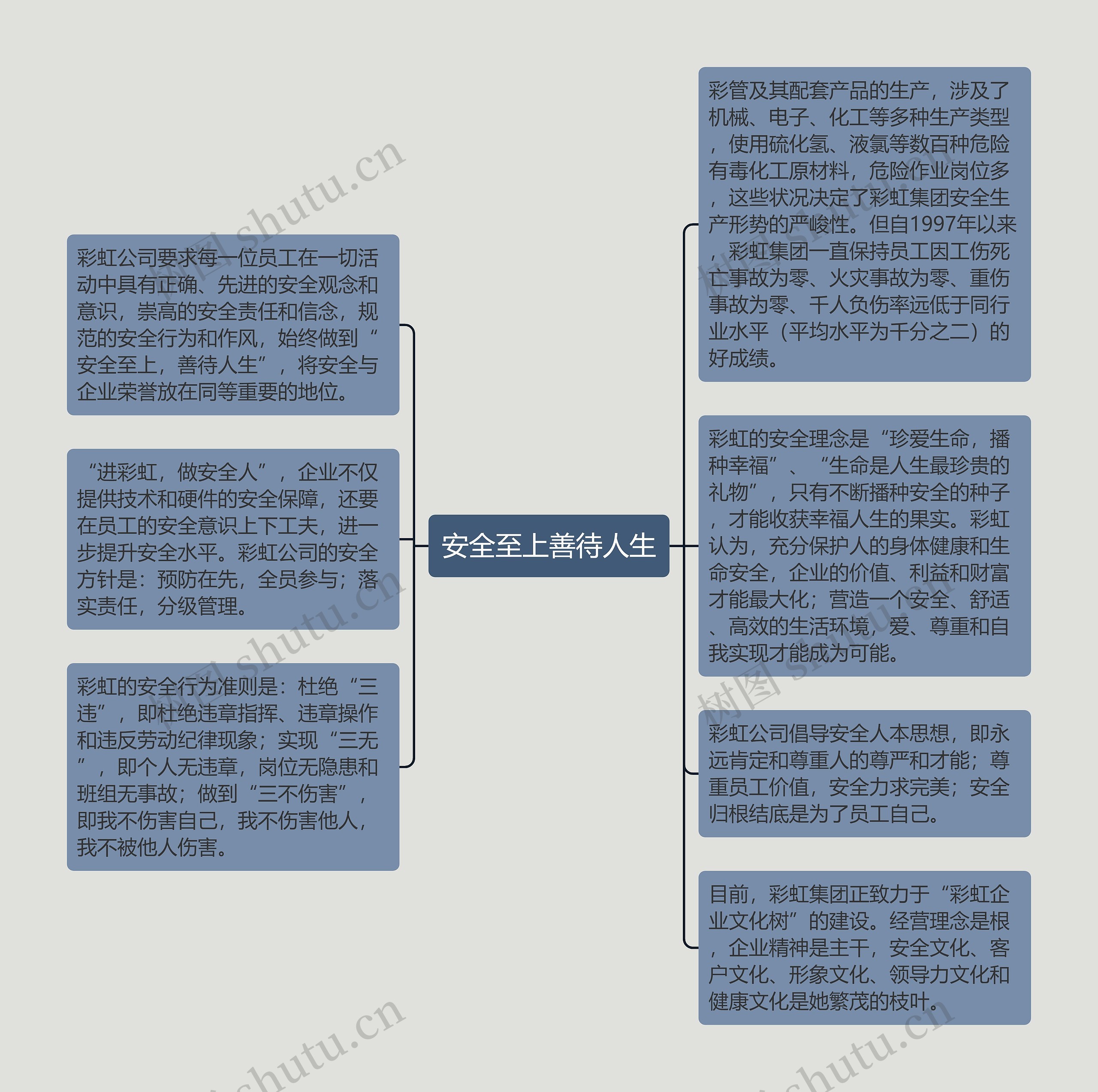 安全至上善待人生思维导图