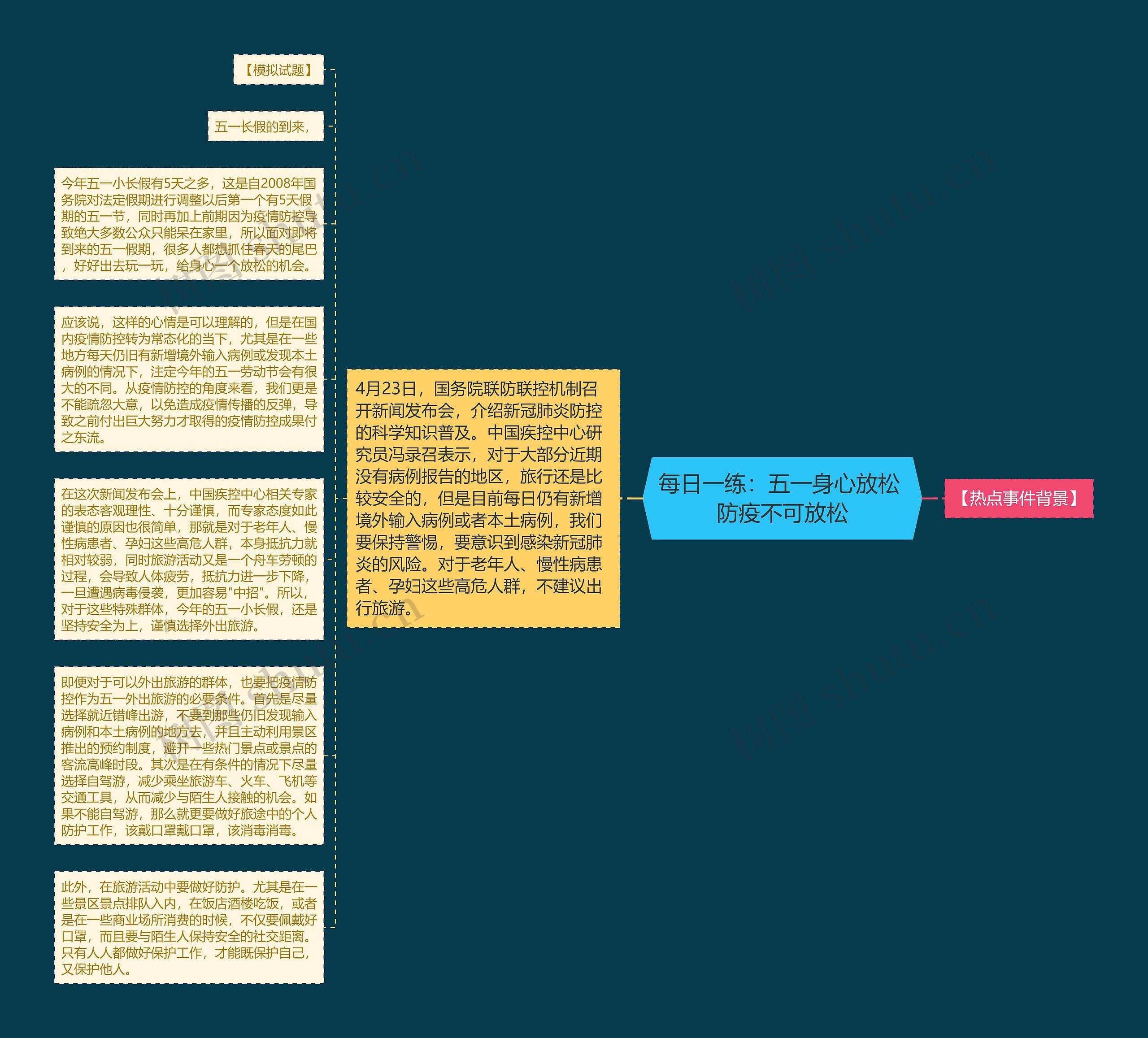 每日一练：五一身心放松 防疫不可放松思维导图