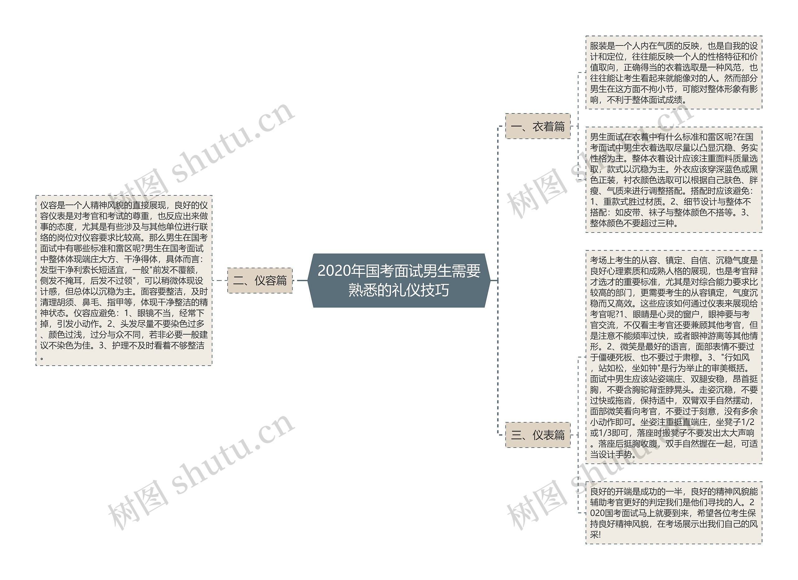 2020年国考面试男生需要熟悉的礼仪技巧