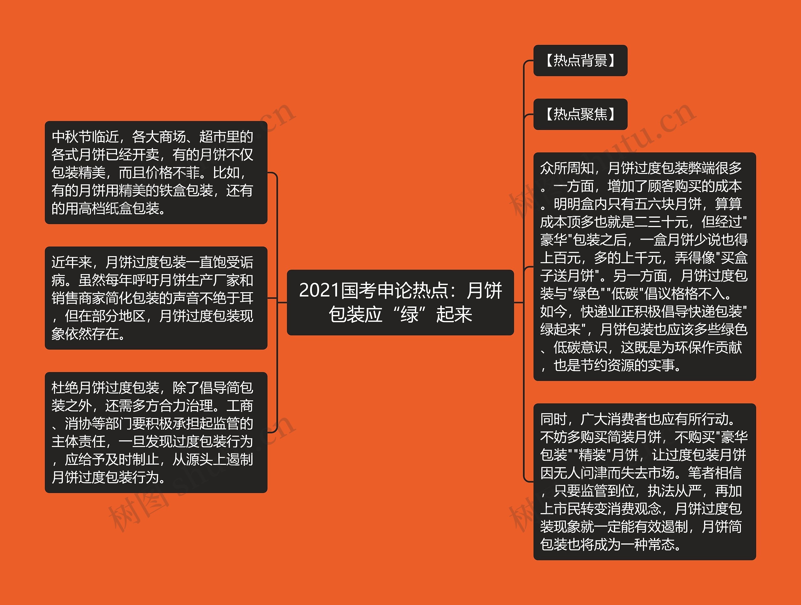 2021国考申论热点：月饼包装应“绿”起来