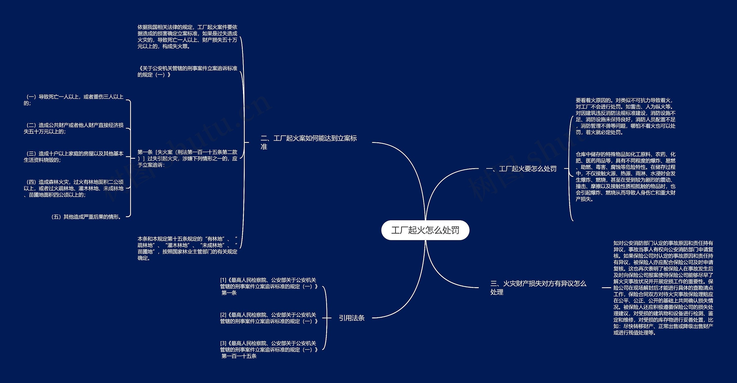 工厂起火怎么处罚思维导图