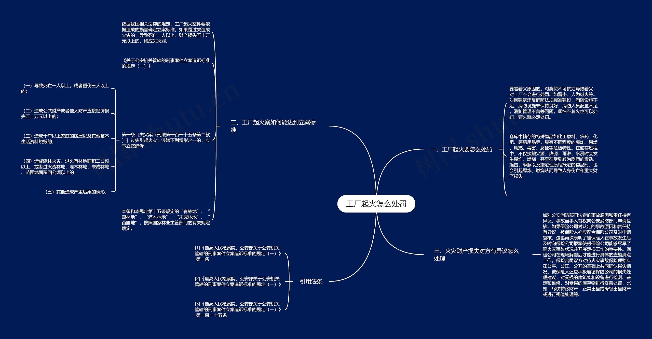 工厂起火怎么处罚 工厂起火怎么处罚