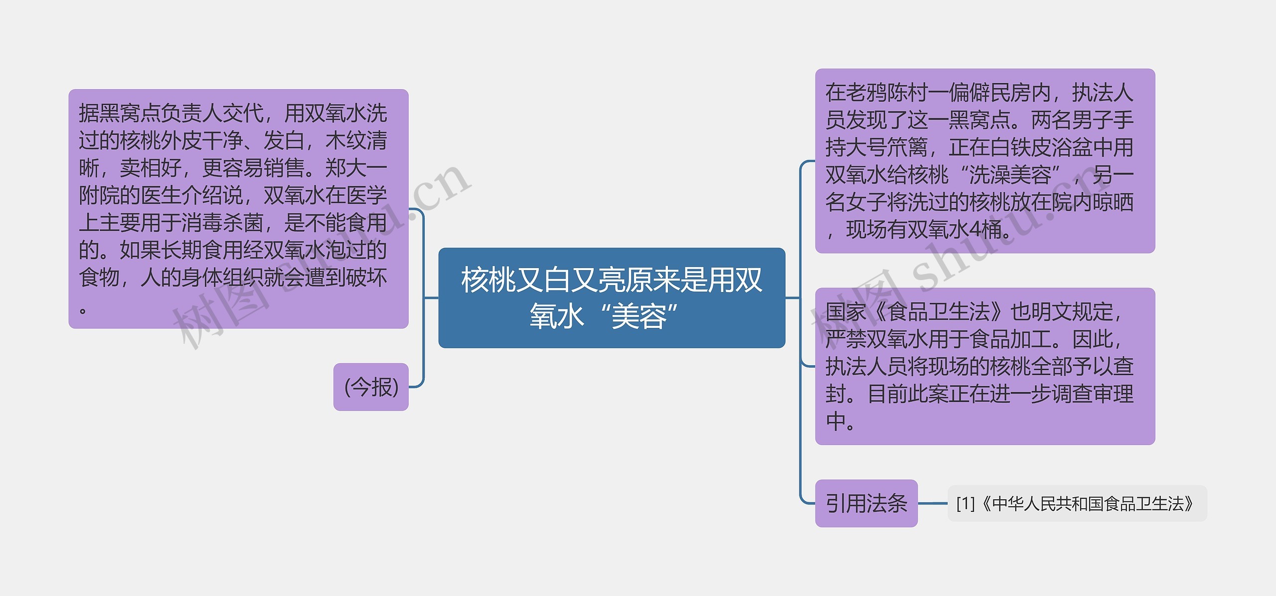 核桃又白又亮原来是用双氧水“美容”思维导图