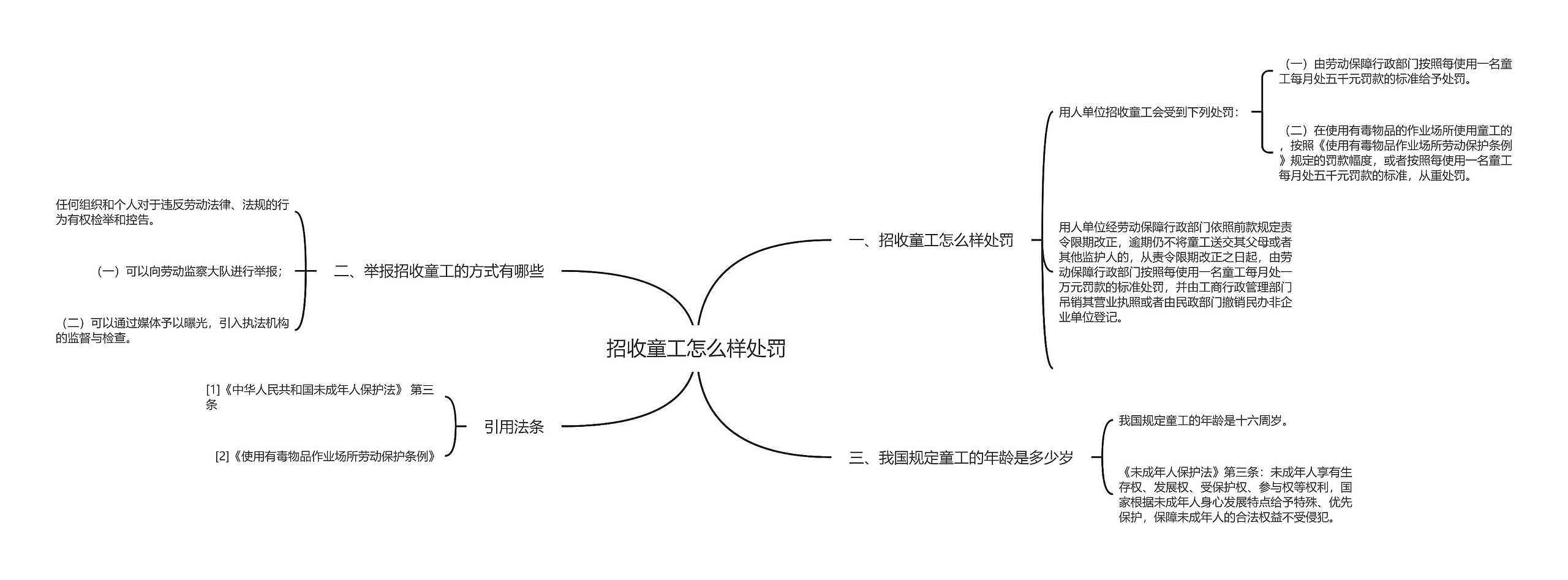 招收童工怎么样处罚思维导图