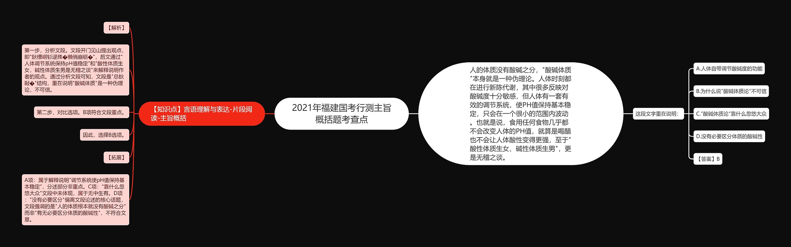 2021年福建国考行测主旨概括题考查点