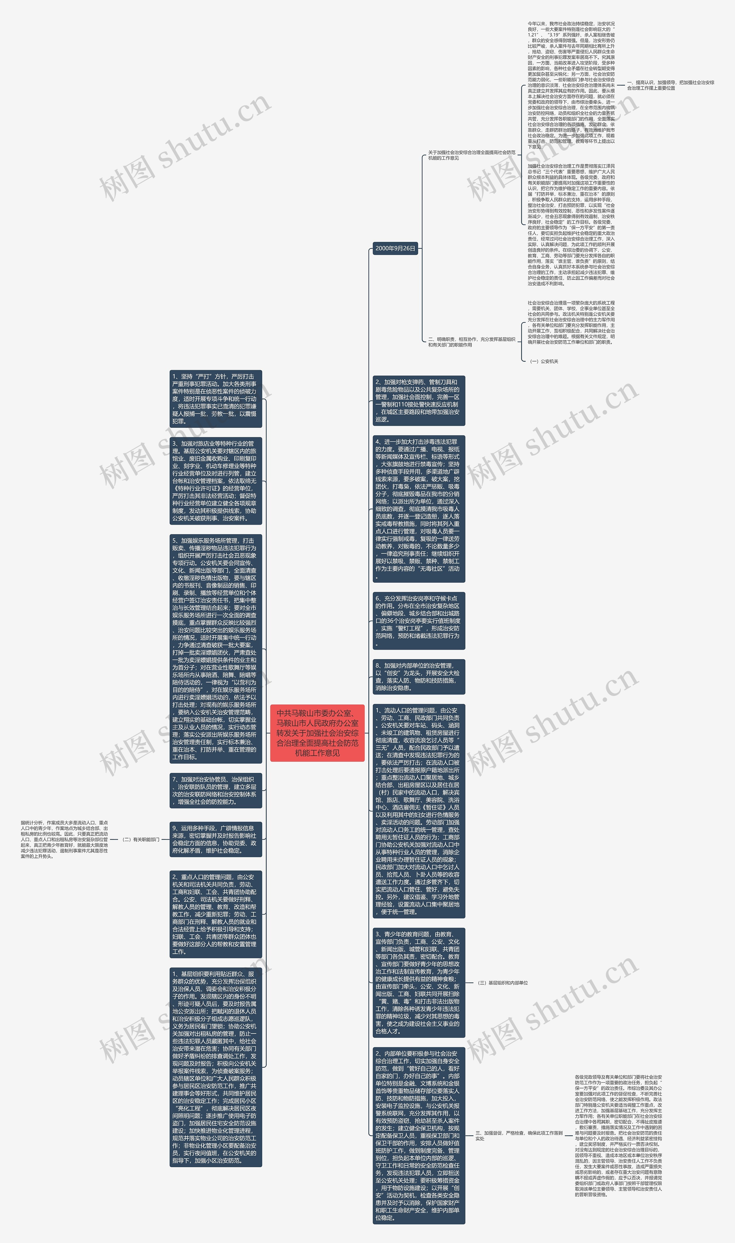 中共马鞍山市委办公室、马鞍山市人民政府办公室转发关于加强社会治安综合治理全面提高社会防范机能工作意见思维导图高清图 中共马鞍山市委办公室、马鞍山市人民政府办公室转发关于加强社会治安综合治理全面提高社会防范机能工作意见思维导图