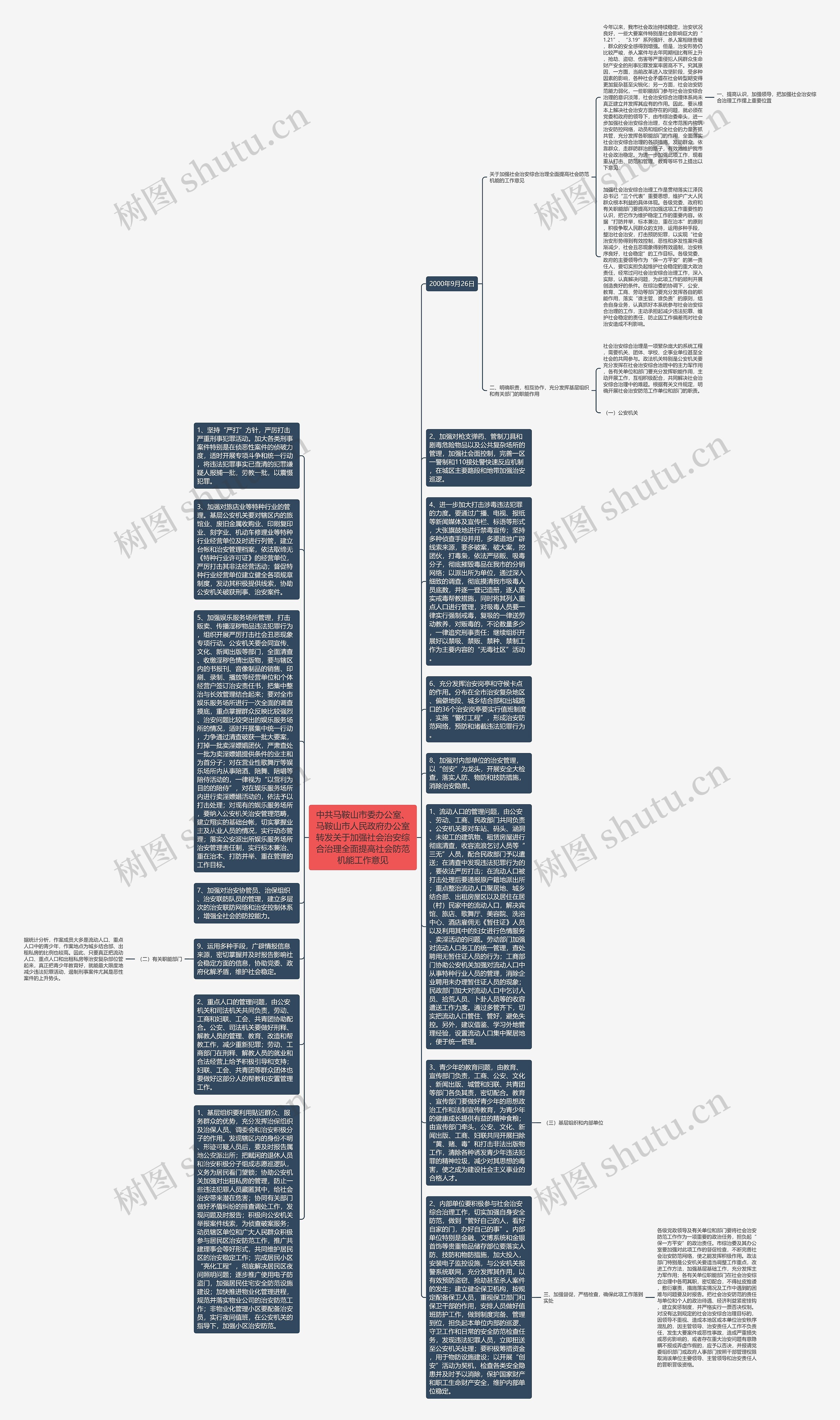 中共马鞍山市委办公室、马鞍山市人民政府办公室转发关于加强社会治安综合治理全面提高社会防范机能工作意见思维导图