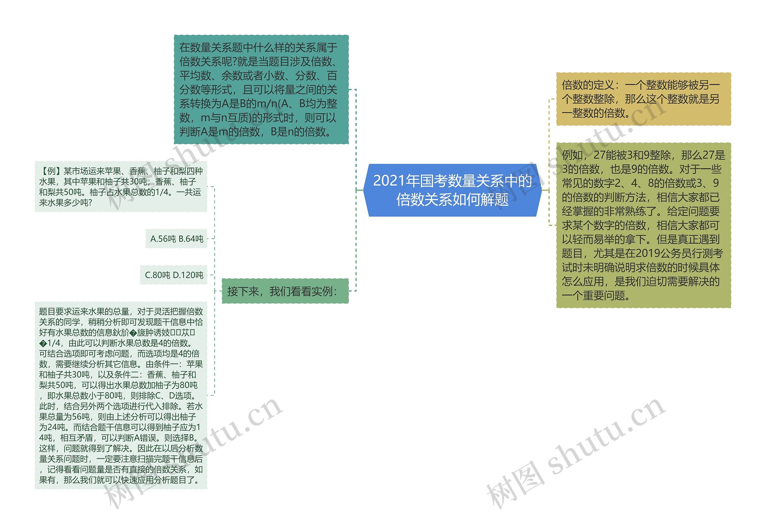 2021年国考数量关系中的倍数关系如何解题