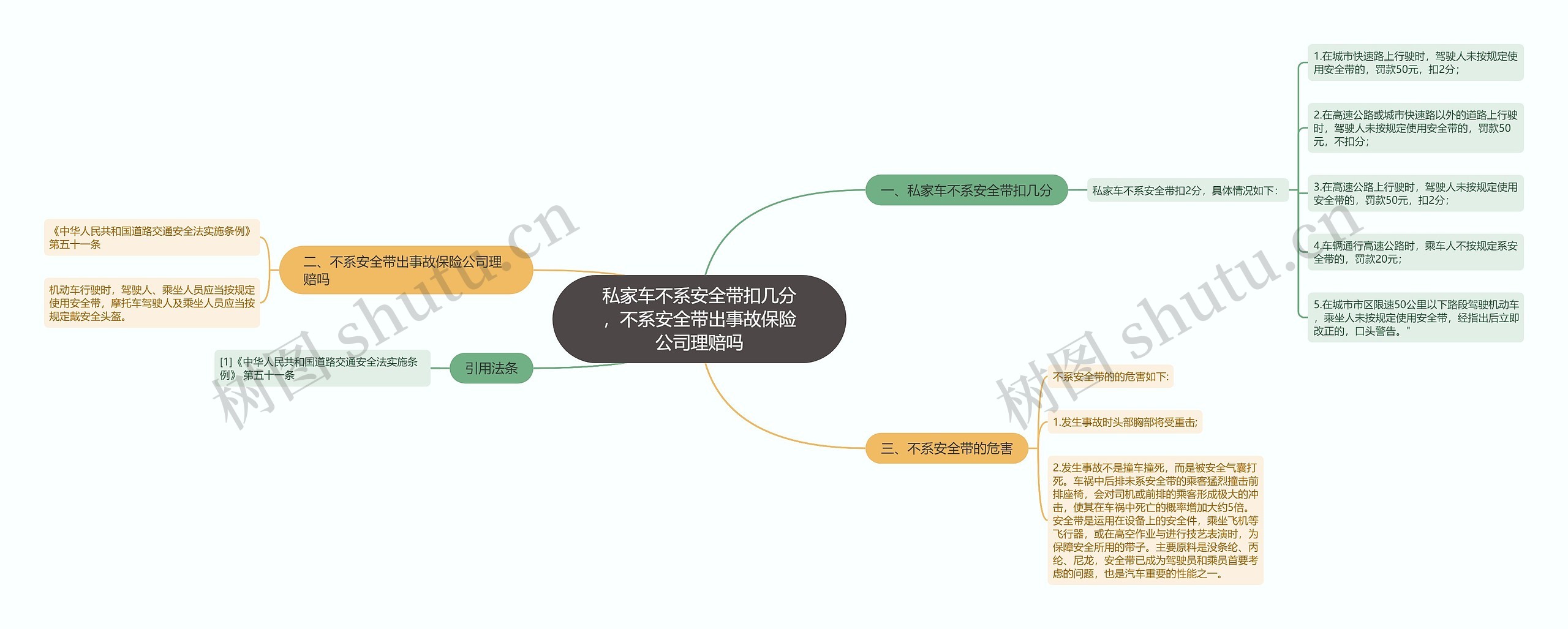 私家车不系安全带扣几分，不系安全带出事故保险公司理赔吗