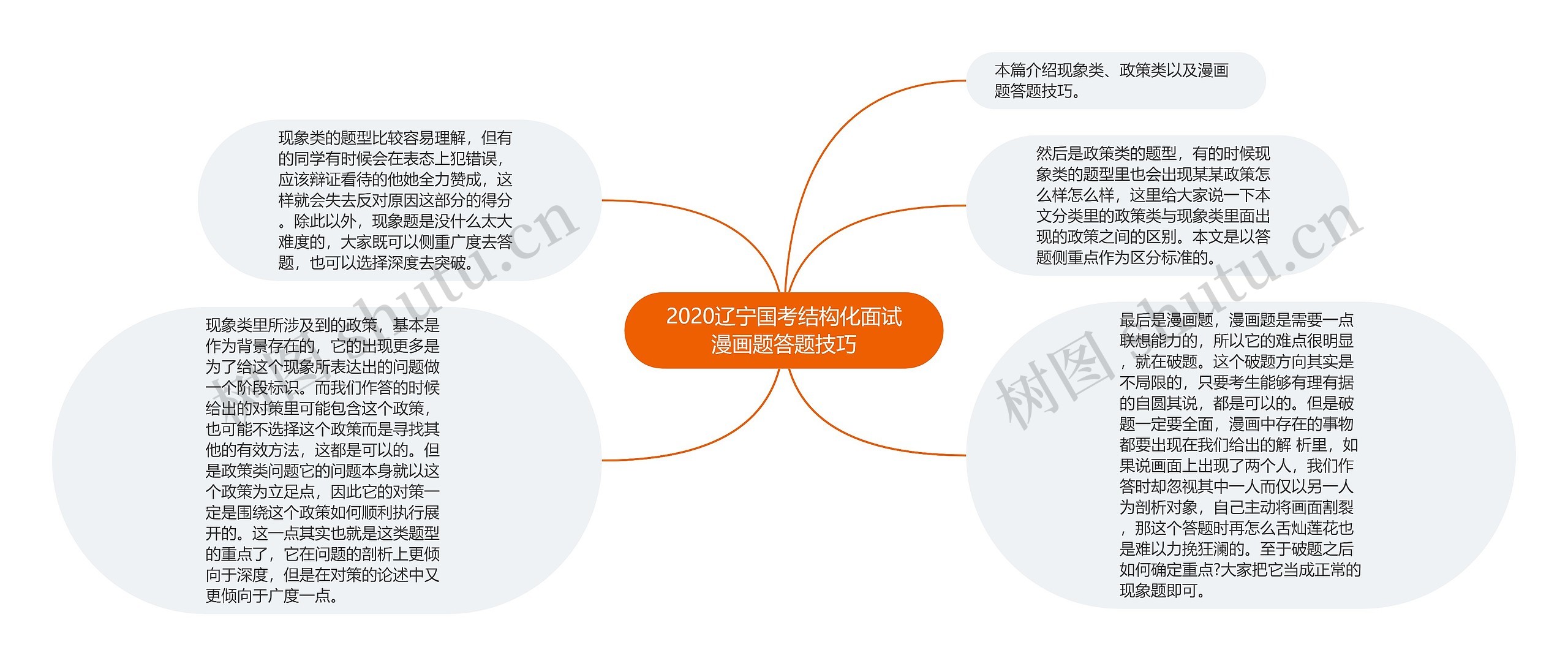 2020辽宁国考结构化面试漫画题答题技巧