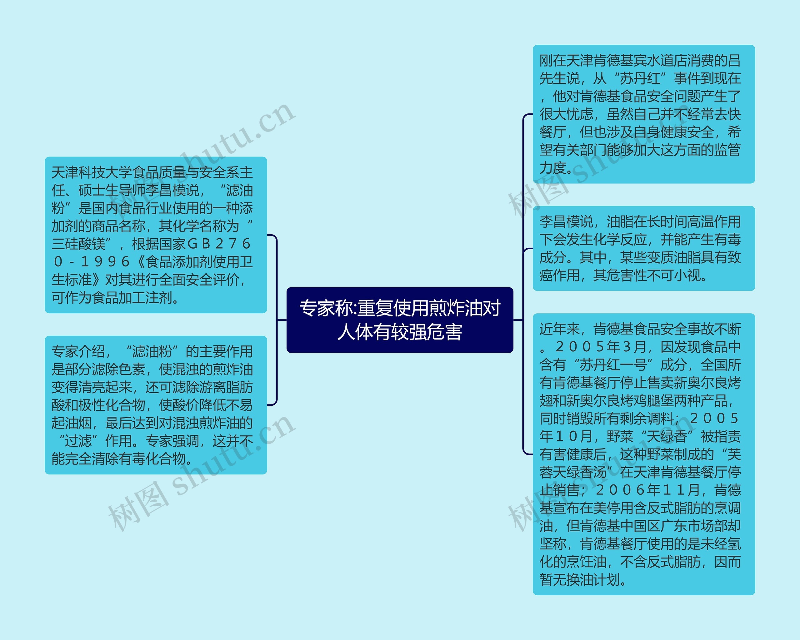 专家称:重复使用煎炸油对人体有较强危害思维导图