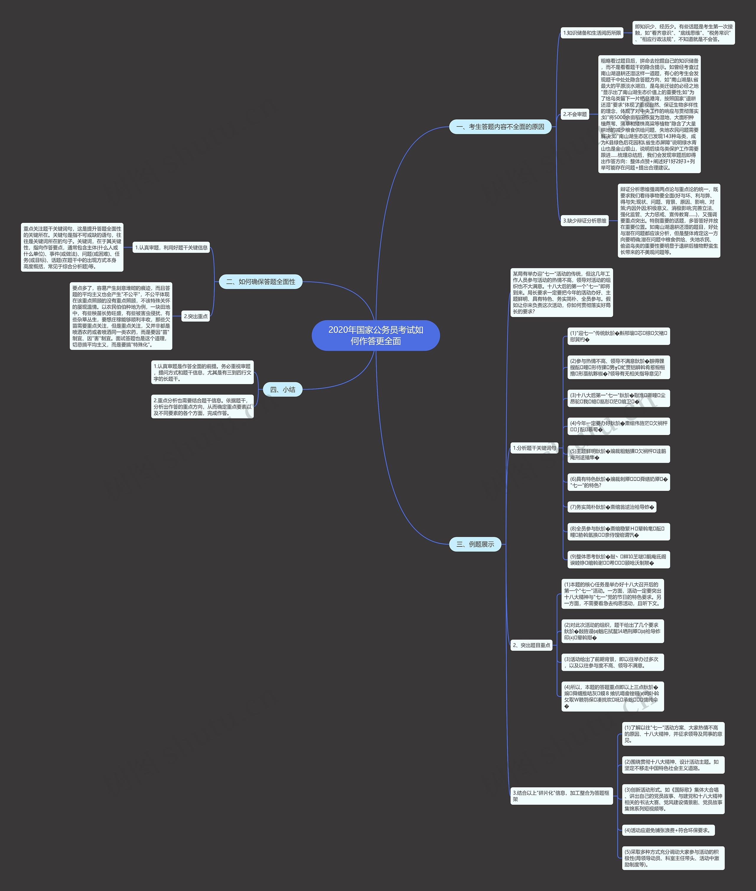 2020年国家公务员考试如何作答更全面思维导图