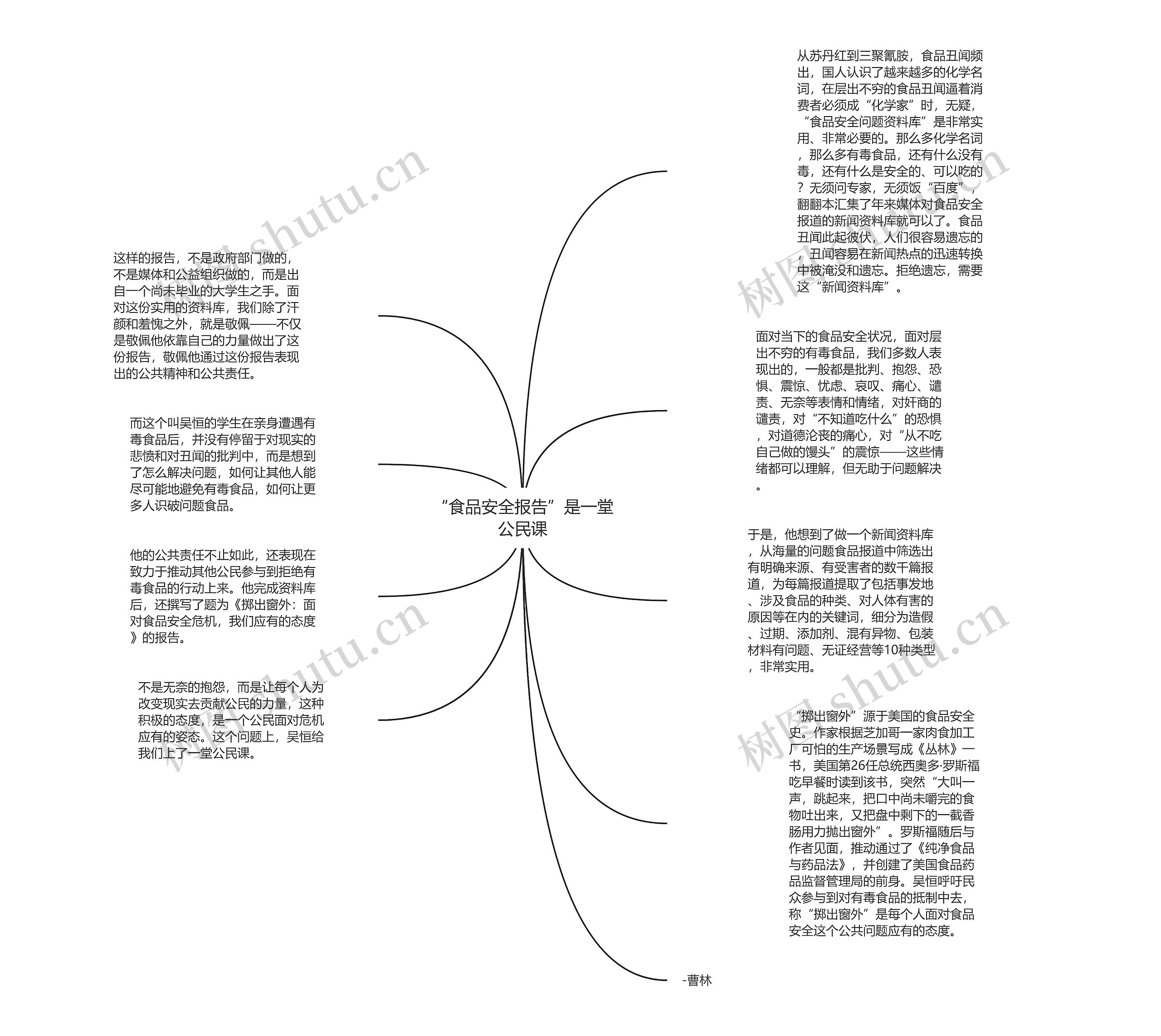 “食品安全报告”是一堂公民课