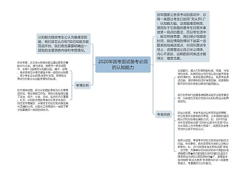 2020年国考面试备考必须的认知能力