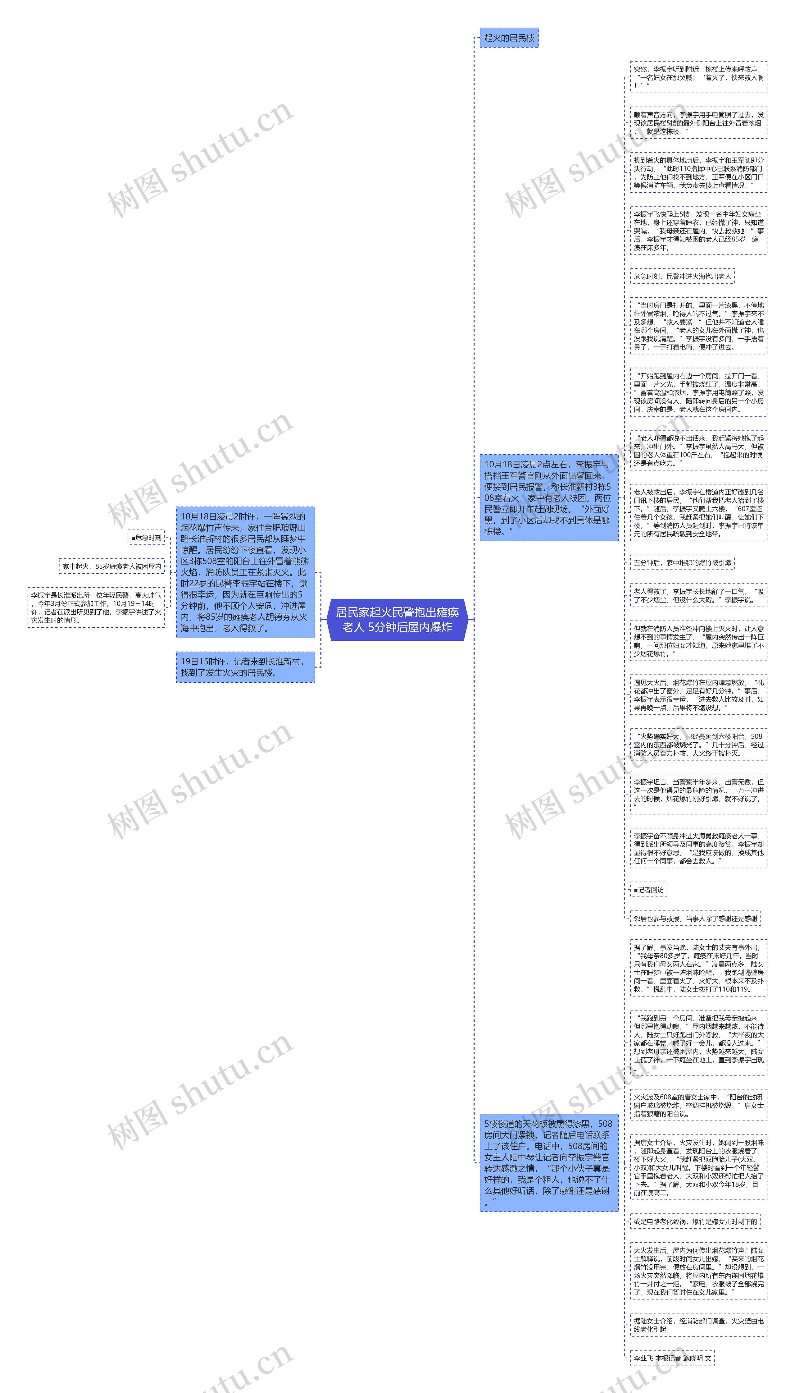 居民家起火民警抱出瘫痪老人 5分钟后屋内爆炸思维导图