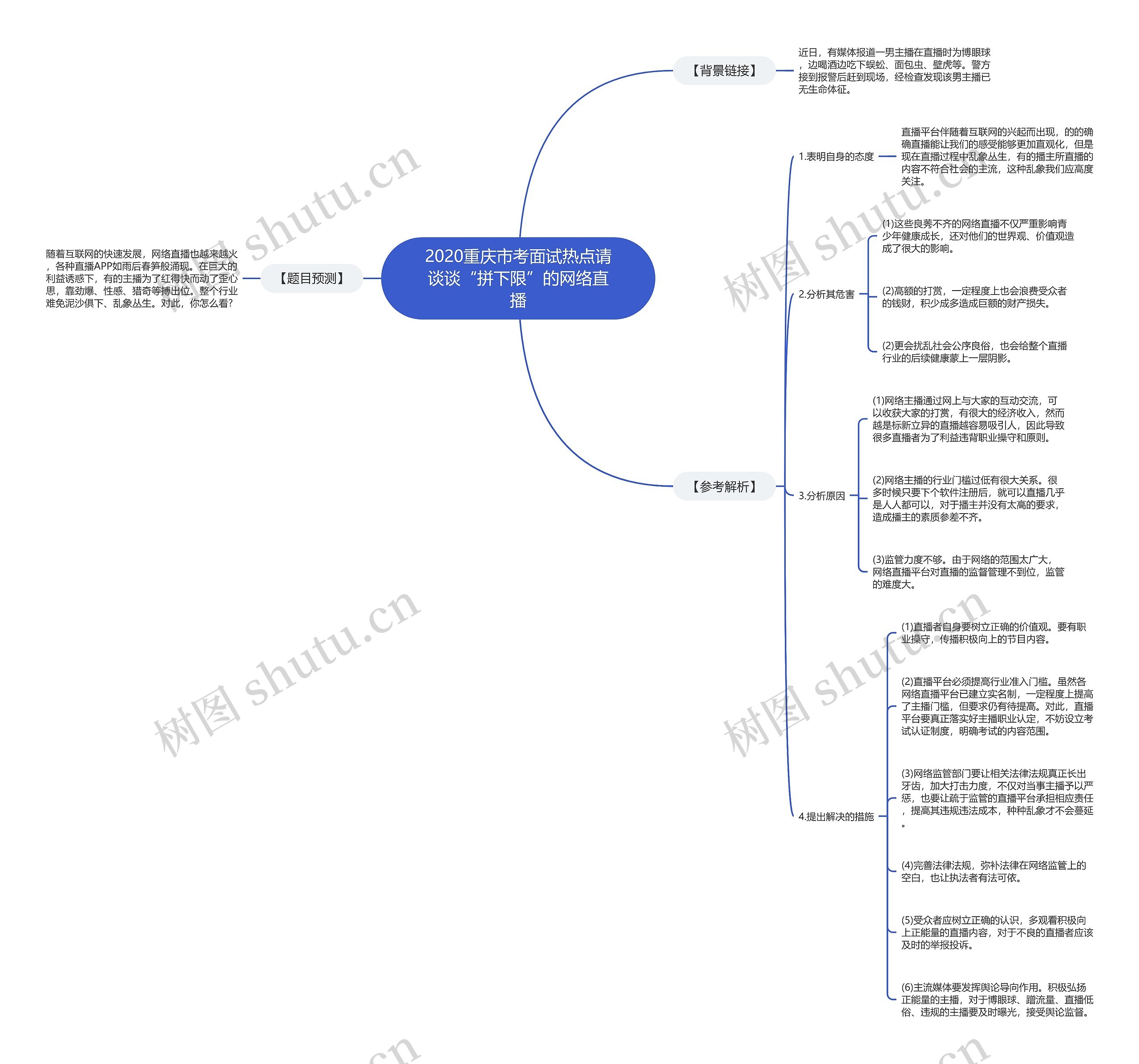 2020重庆市考面试热点请谈谈“拼下限”的网络直播思维导图