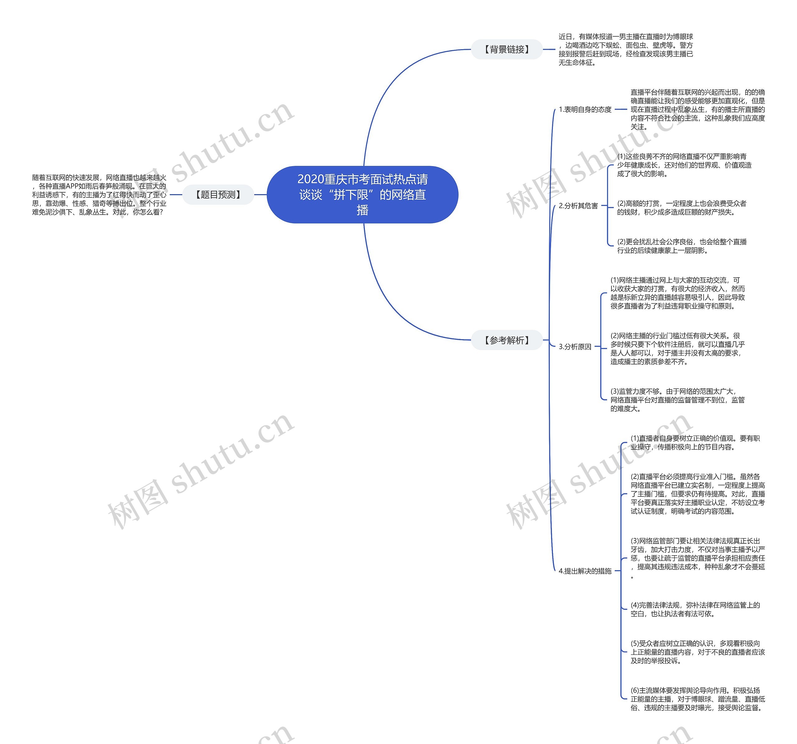 2020重庆市考面试热点请谈谈“拼下限”的网络直播 2020重庆市考面试热点请谈谈“拼下限”的网络直播