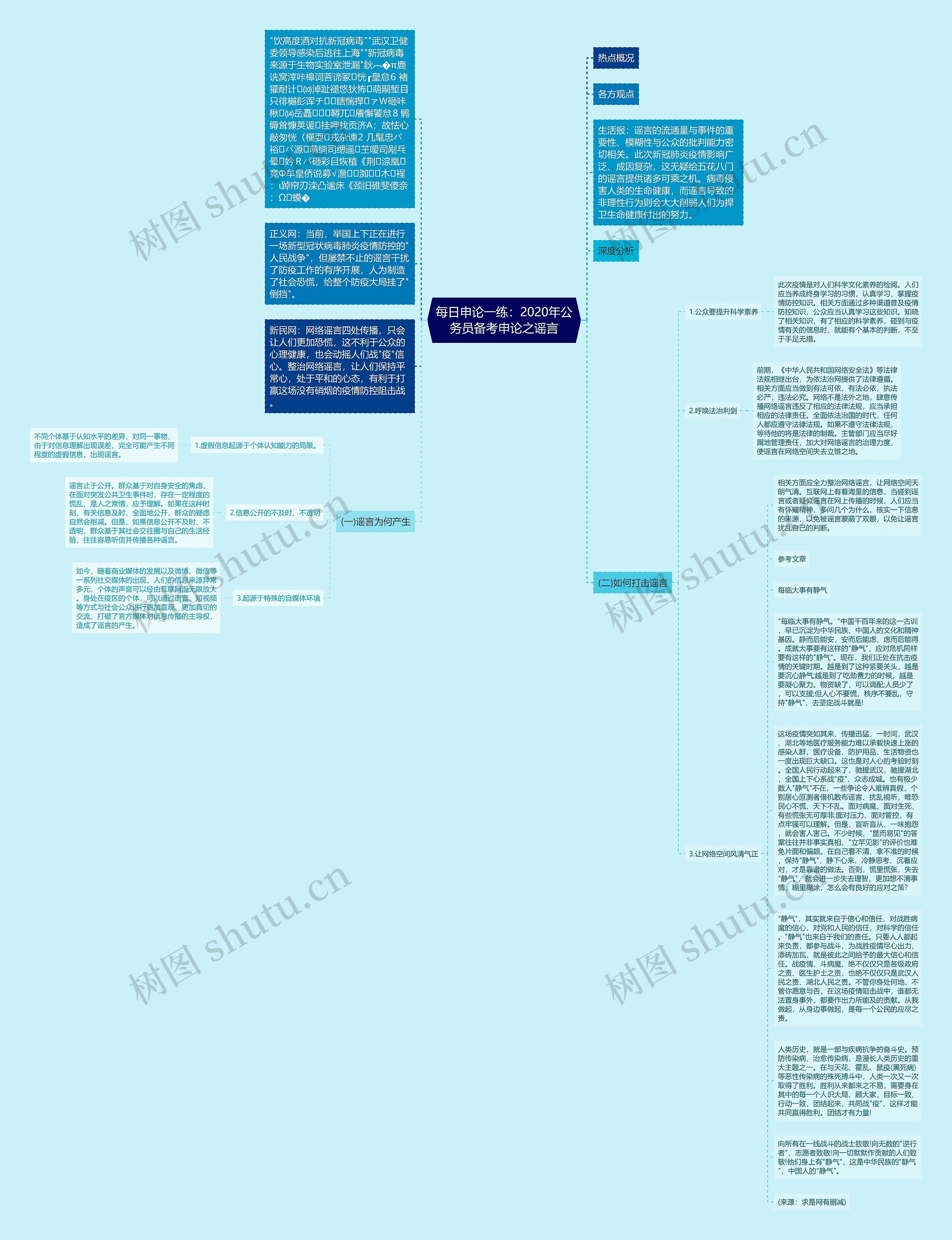 每日申论一练：2020年公务员备考申论之谣言思维导图