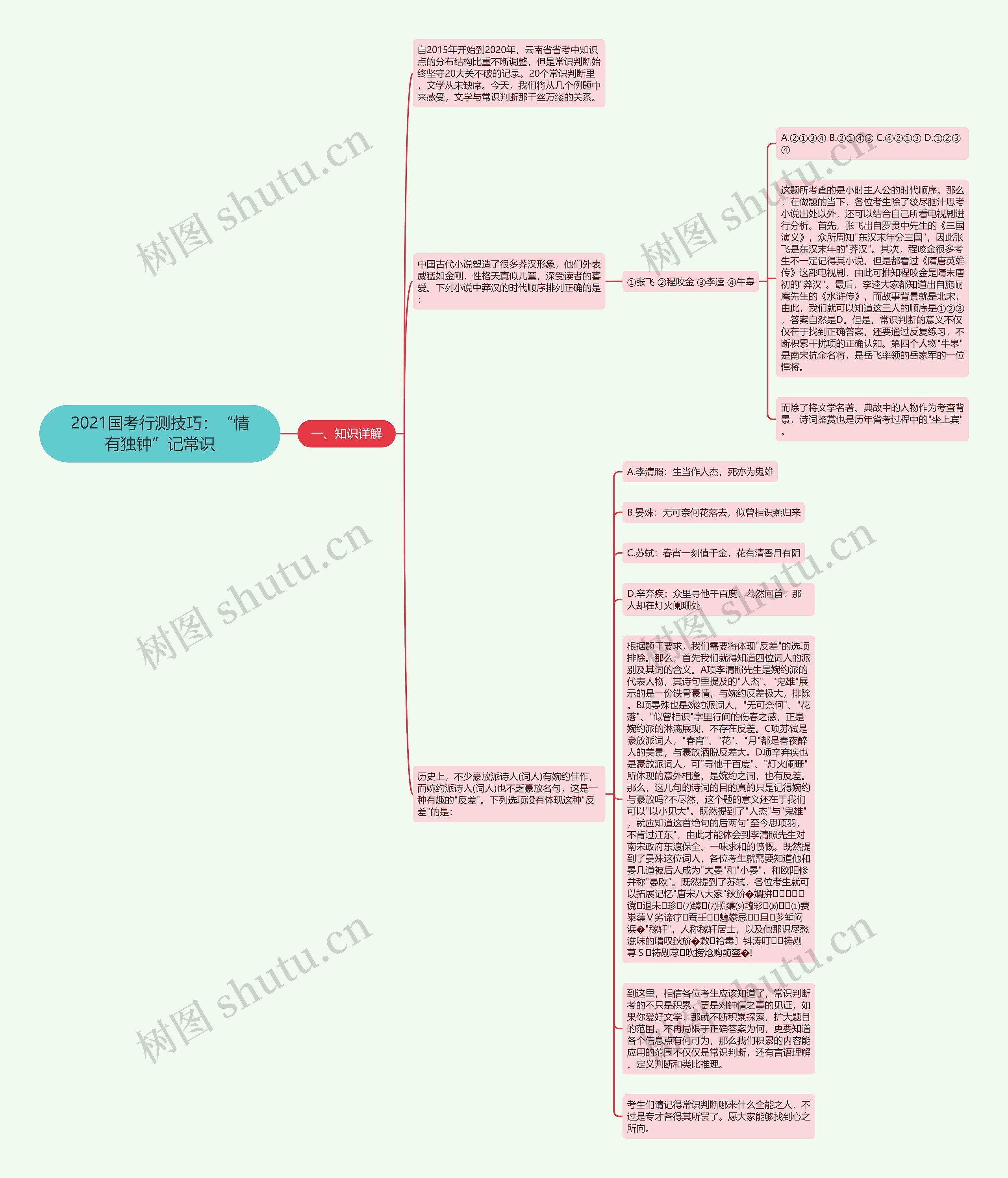 2021国考行测技巧：“情有独钟”记常识思维导图