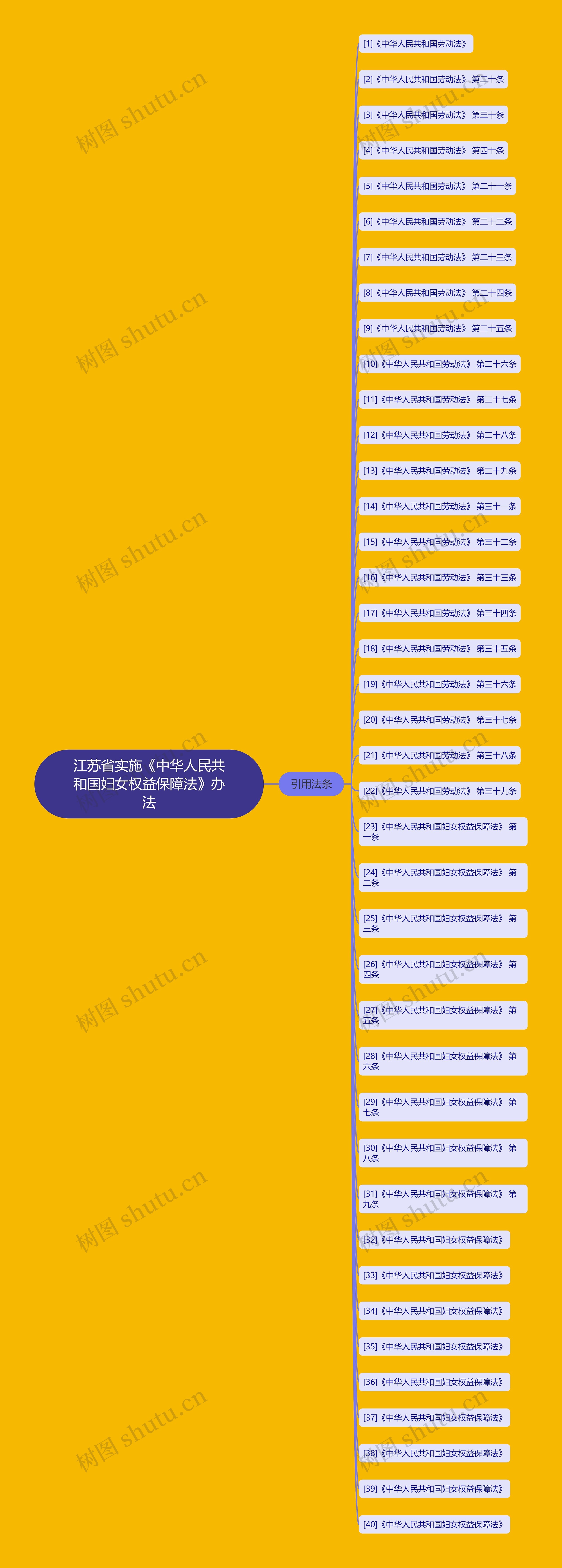 江苏省实施《中华人民共和国妇女权益保障法》办法 江苏省实施《中华人民共和国妇女权益保障法》办法
