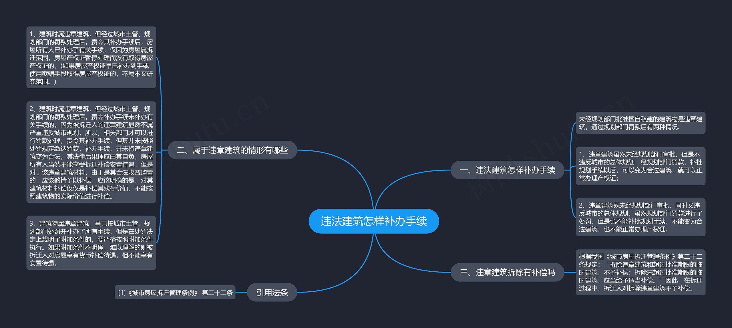 违法建筑怎样补办手续