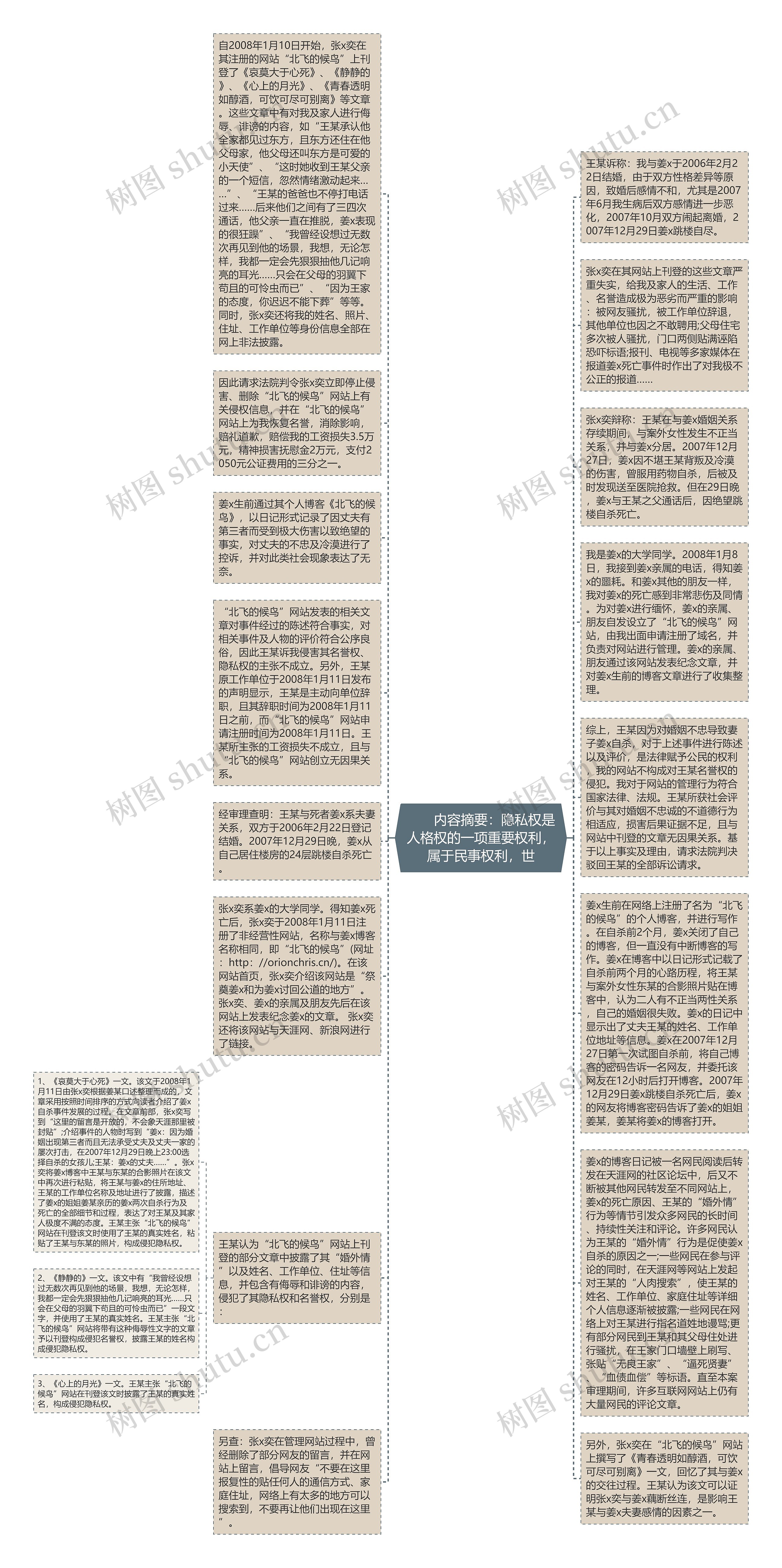 　　内容摘要：隐私权是人格权的一项重要权利，属于民事权利，世