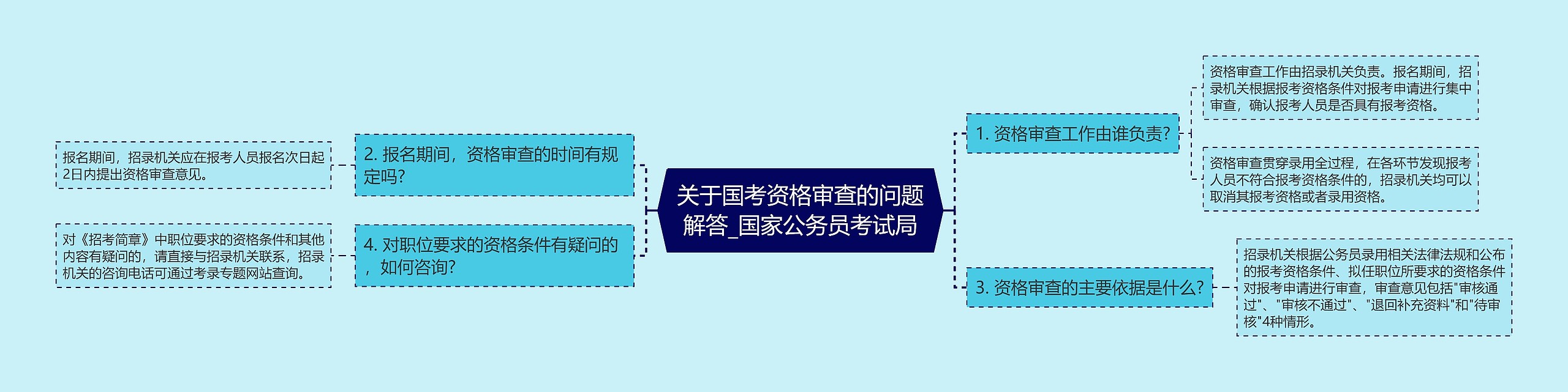 关于国考资格审查的问题解答_国家公务员考试局