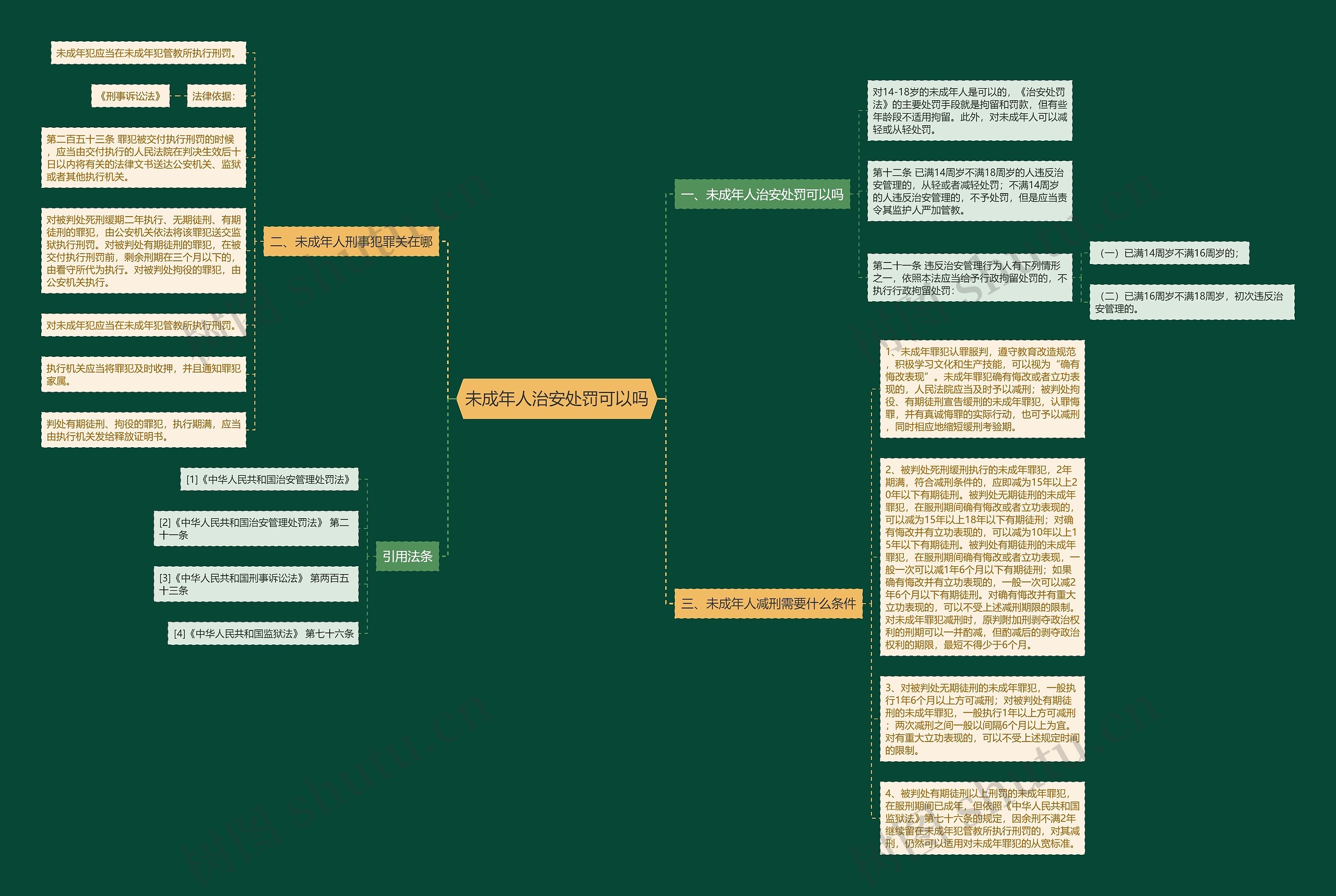 未成年人治安处罚可以吗思维导图