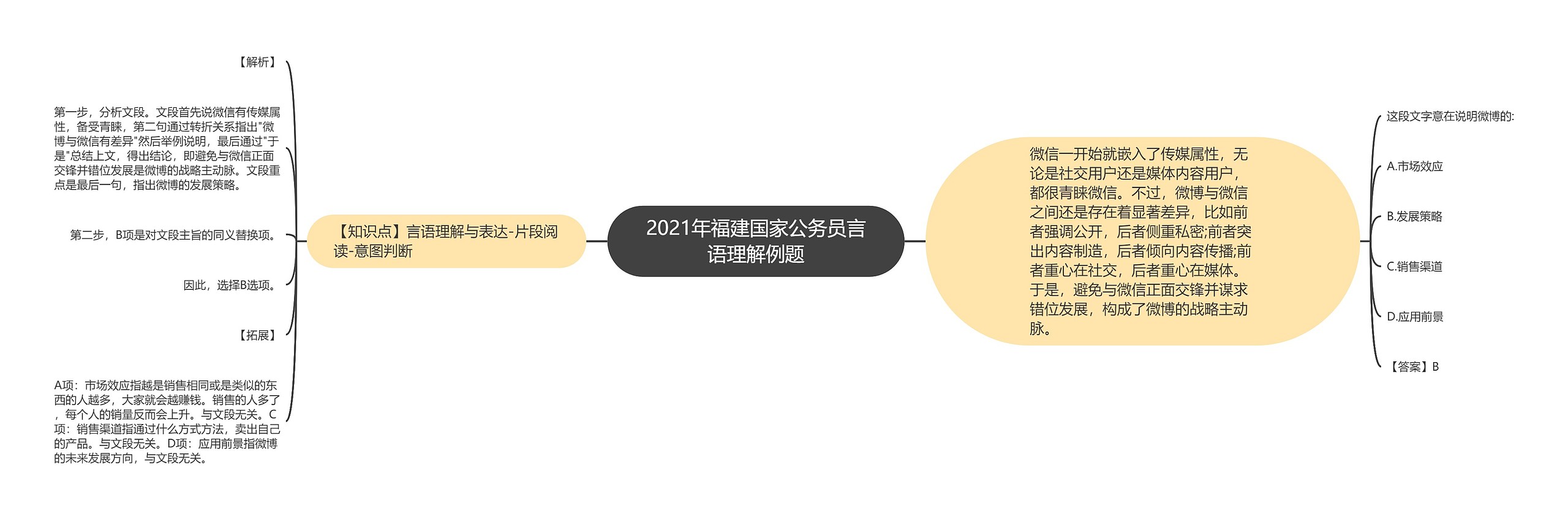 2021年福建国家公务员言语理解例题