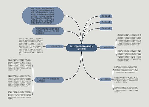 2021国考面试备考技巧之阐述观点