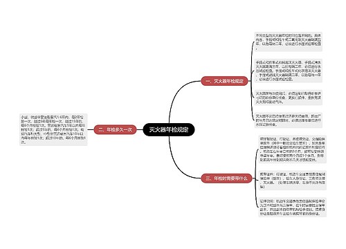 灭火器年检规定