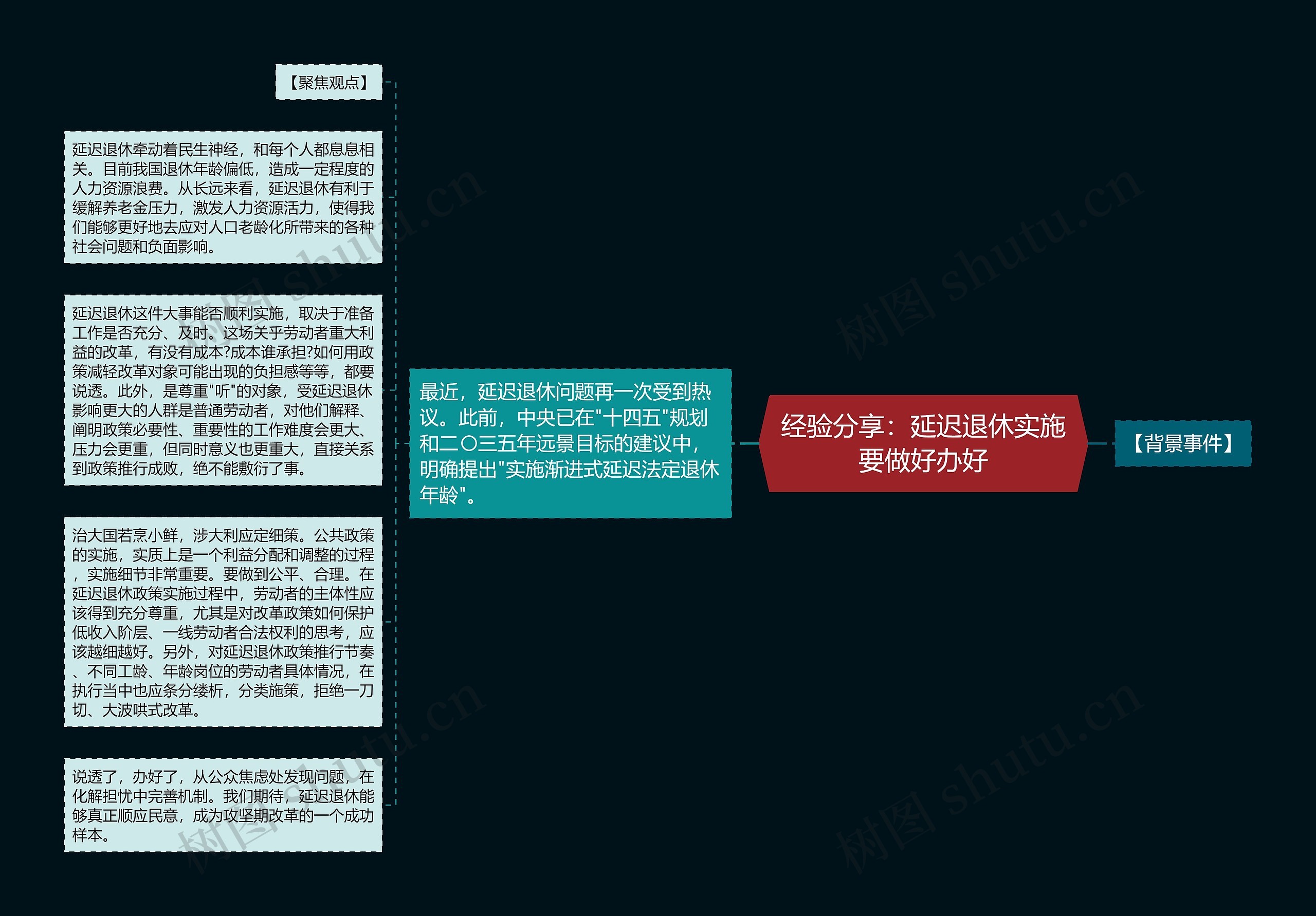经验分享：延迟退休实施要做好办好