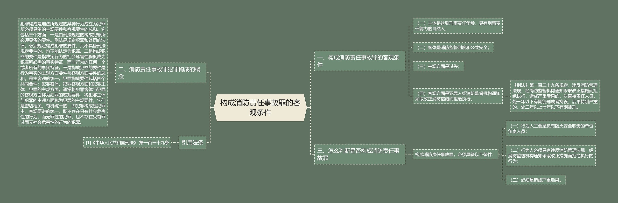 构成消防责任事故罪的客观条件