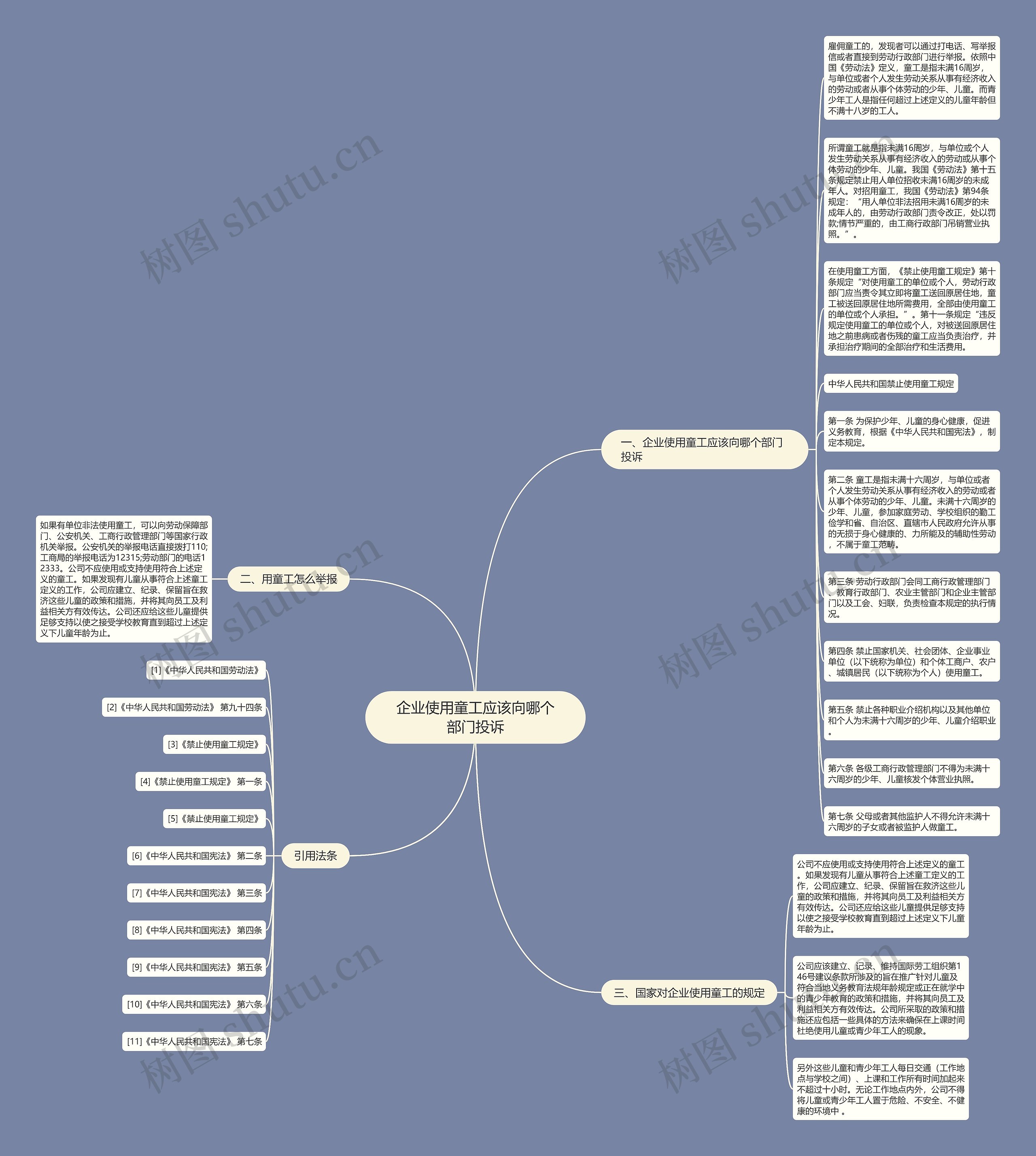 企业使用童工应该向哪个部门投诉思维导图