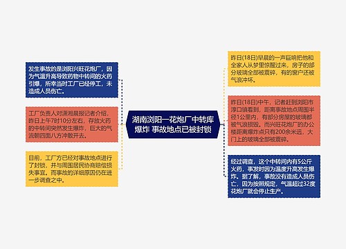 湖南浏阳一花炮厂中转库爆炸 事故地点已被封锁