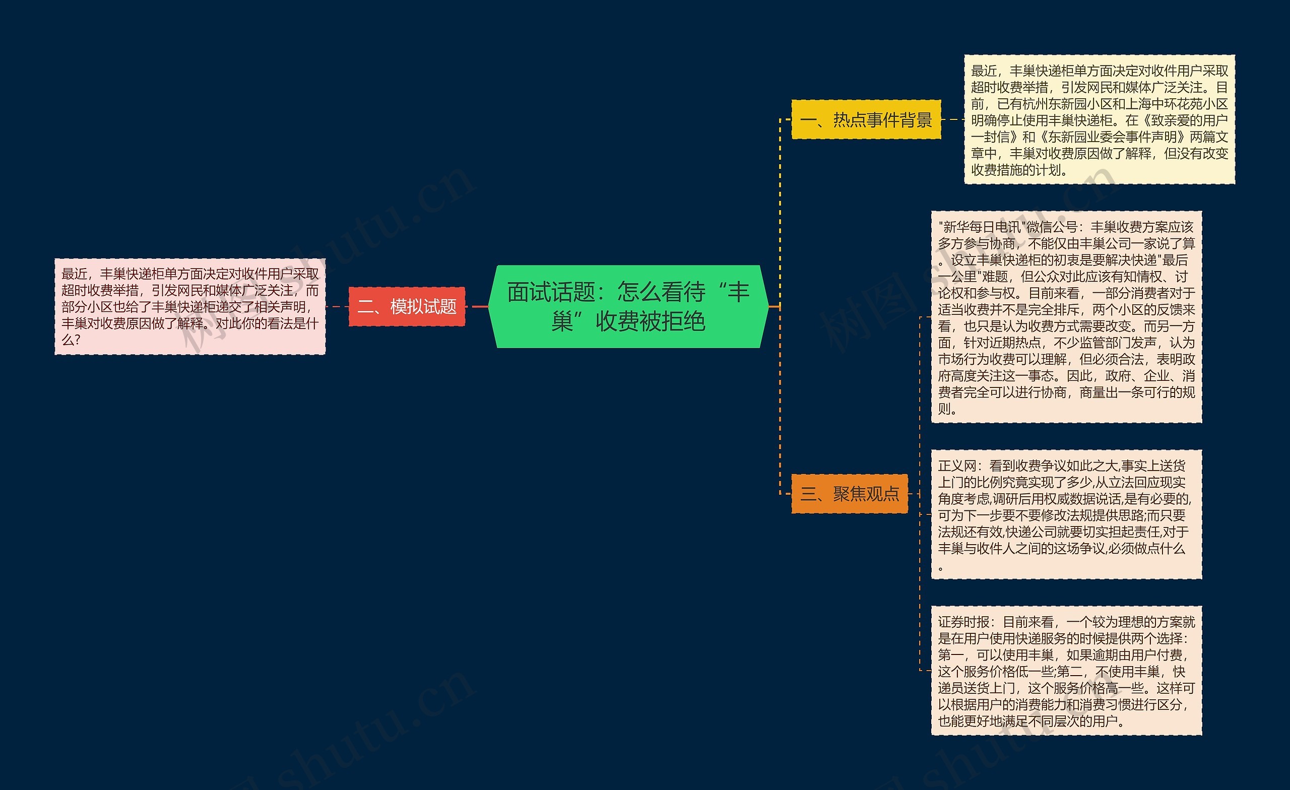 面试话题：怎么看待“丰巢”收费被拒绝