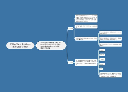 2022年国考数量关系中的浓度问题怎么破题?