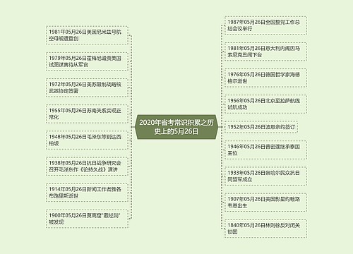 2020年省考常识积累之历史上的5月26日